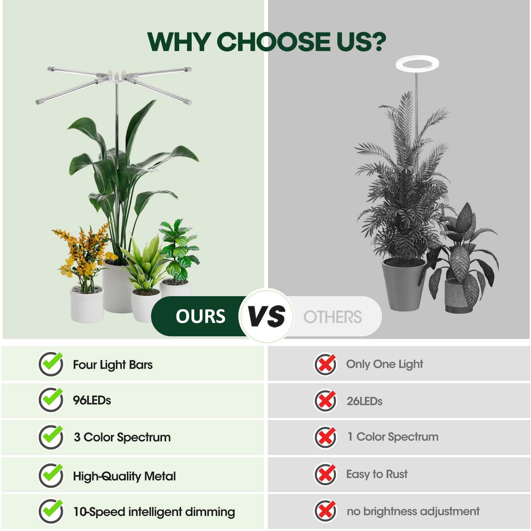 Yuymika Plant Grow Light With 4 Adjustable Light Strips- 96Led Grow Light For Indoor Plants With Full Spectrum Mode, 11.8~59 Inch Height Adjustable And 3/9/12H Timer, 5V3A Us Plug Included