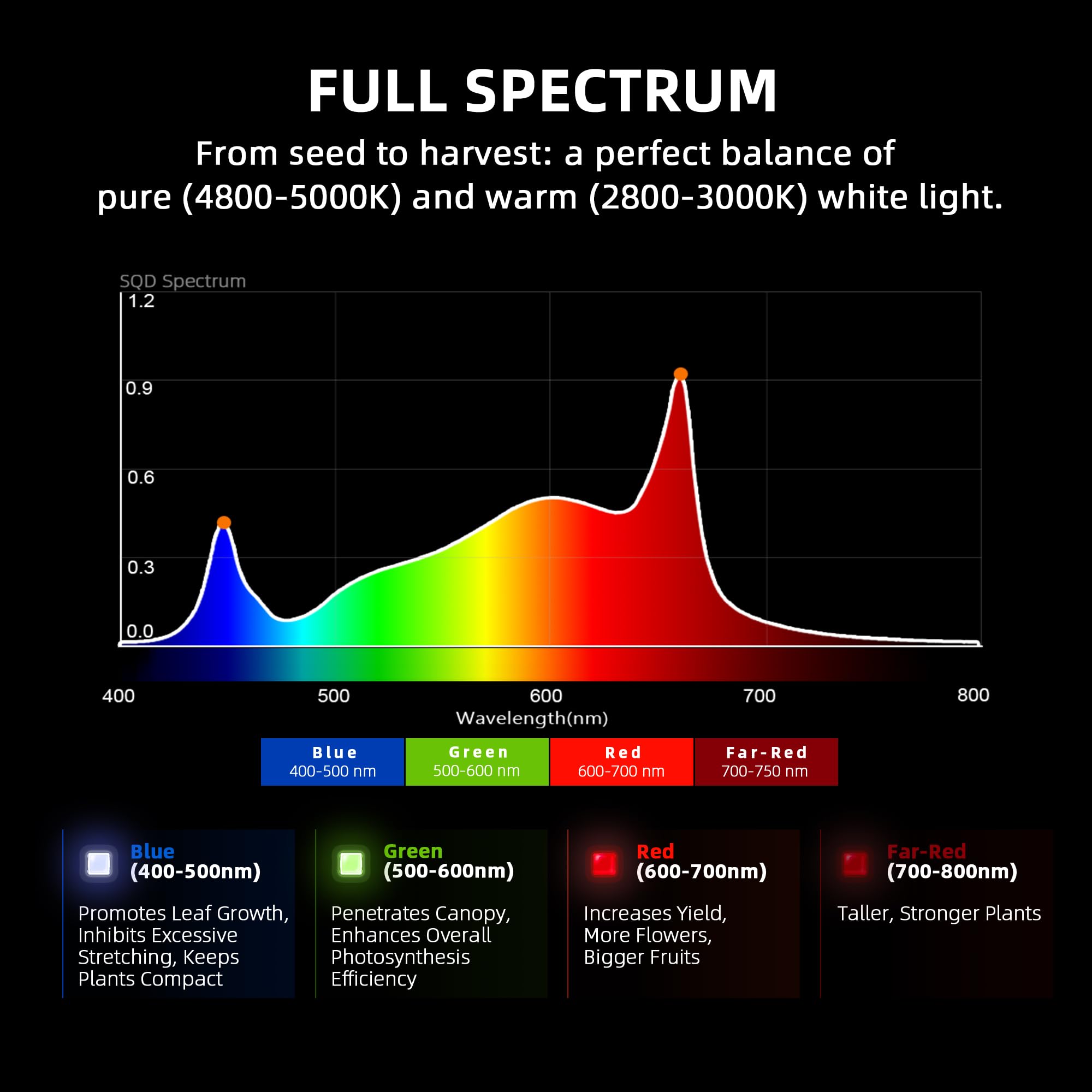 Spider Farmer G4500 LED Grow Light, 320W Full Spectrum, Dimmable, 2x4 Coverage, Silver, Indoor Plants