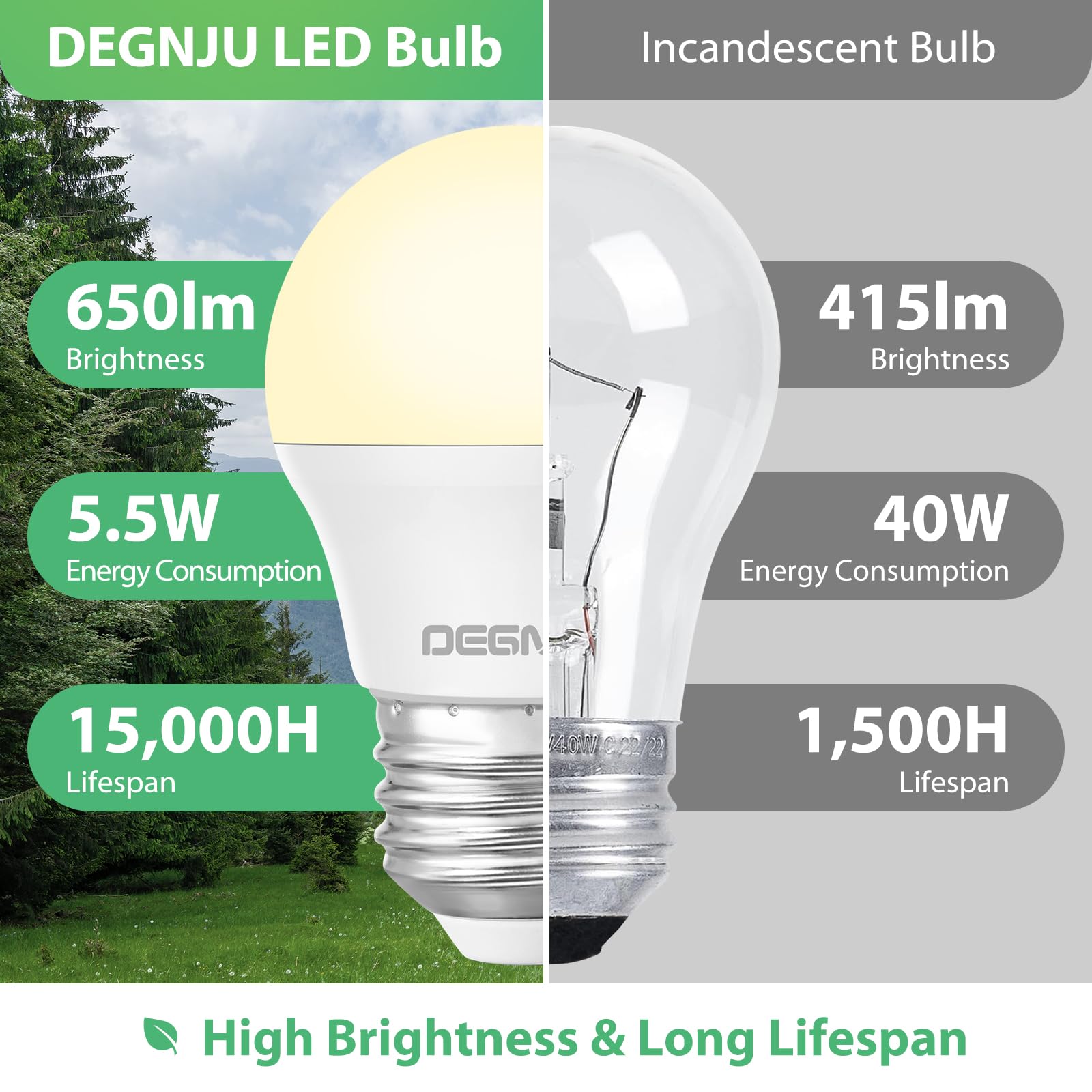 Degnju Led Refrigerator Light Bulb, 40 Watt Equivalent, 120V, Fridge Light Bulb 2700K Soft White, A15 Appliance Bulb 5.5W For Fr