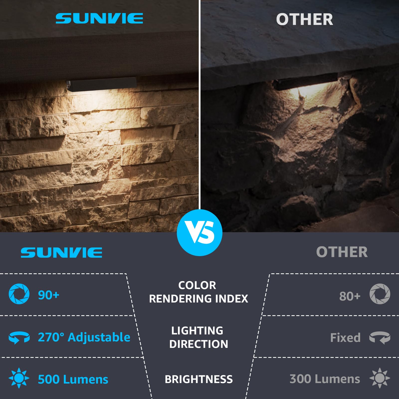 Sunvie 7 Inch Hardscape Lighting 5W Led Retaining Wall Lights 3000K Warm White Low Voltage Landscape Lighting Waterproof Outdoor