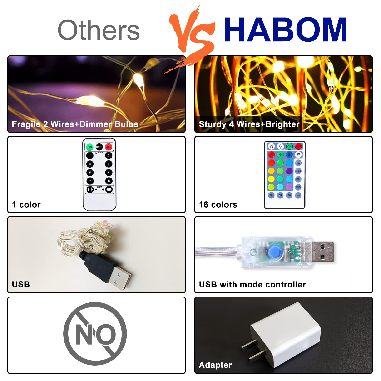 HABOM Led Fairy Lights Plug in,46 Ft 16 Colors Changing String Lights with Remote Control - 4 Lighting Modes+4 Timer Options+Ada