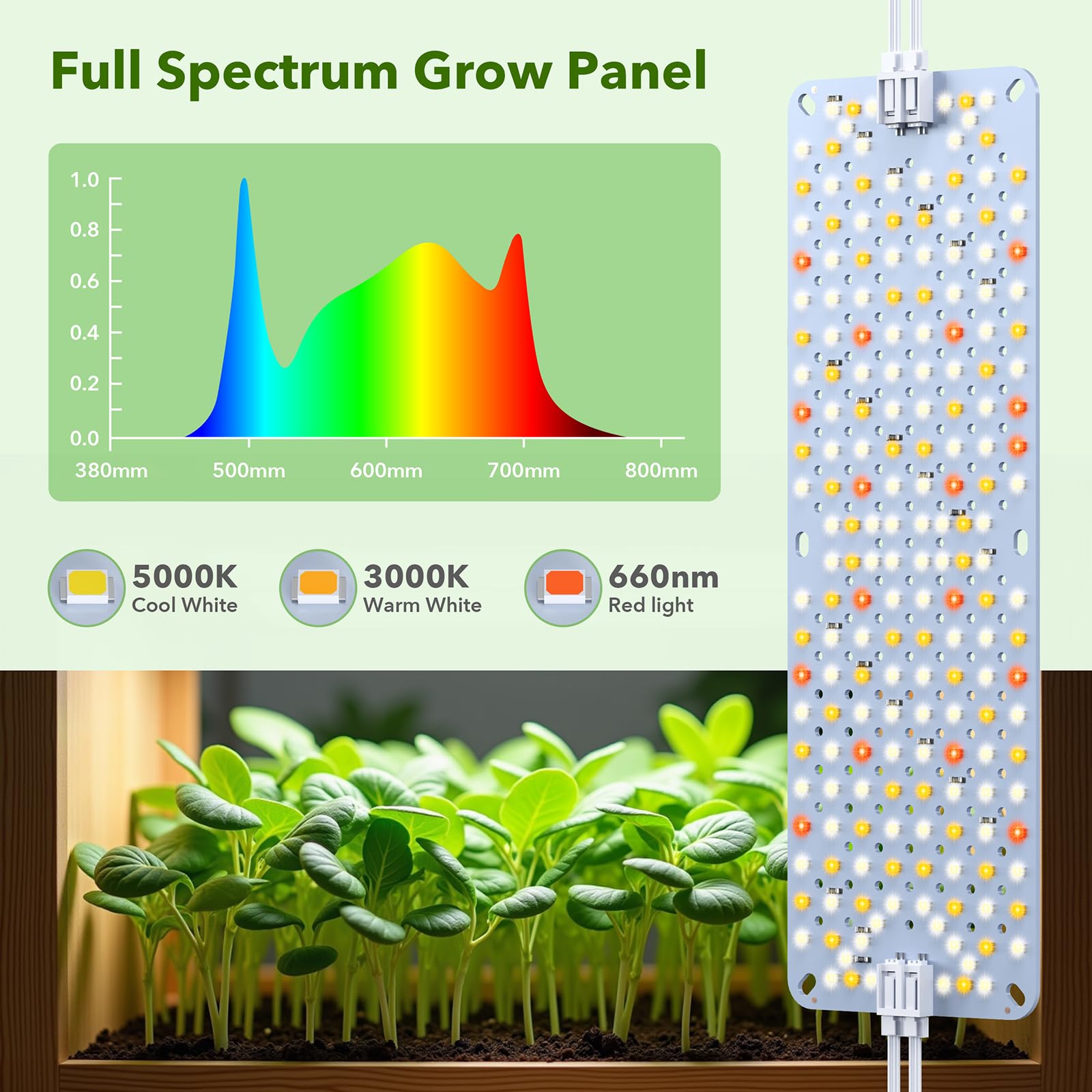 Sdovuerc 36W(Acutal Power) Full Spectrum Grow Lights For Indoor Plants - 4/8/12/16/20H Timer  192 Leds Per Panel  Daisy Chain Wide Lighting Area For Seed Starting(Pack3)