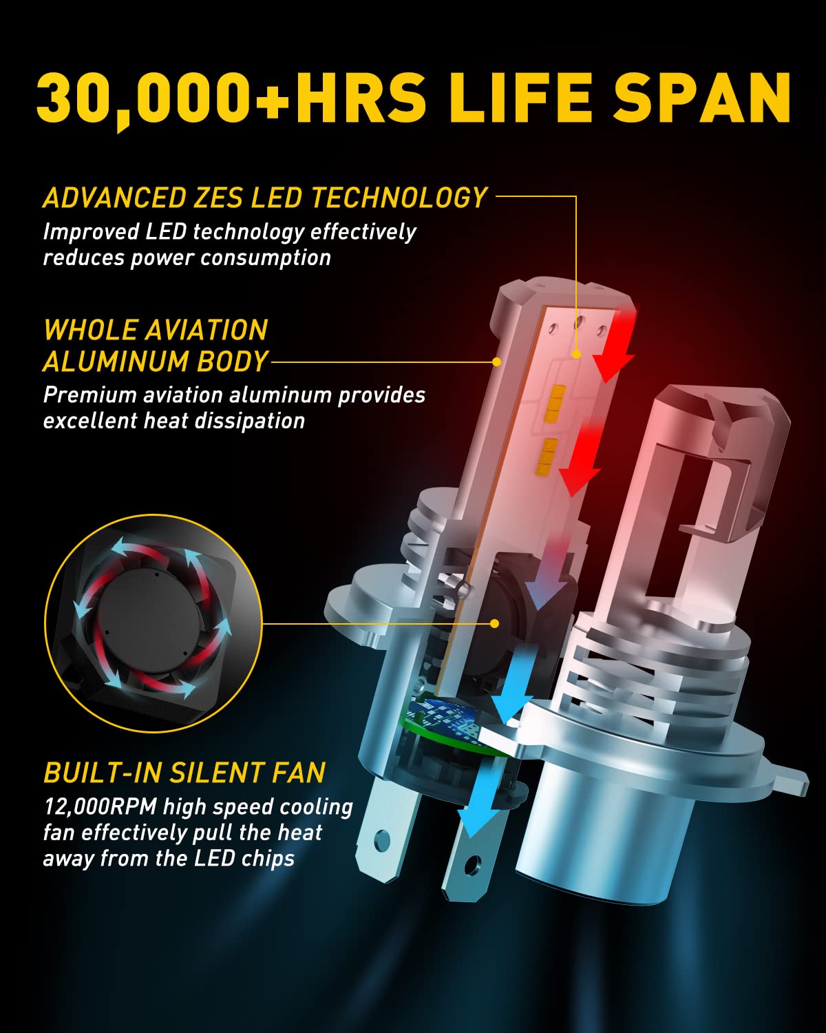 AUXITO H4 Fog Light Bulbs 6500K Cool White 15000LM Pack of 2, 400% Brighter, Aluminum, Model 3M-1120-H2