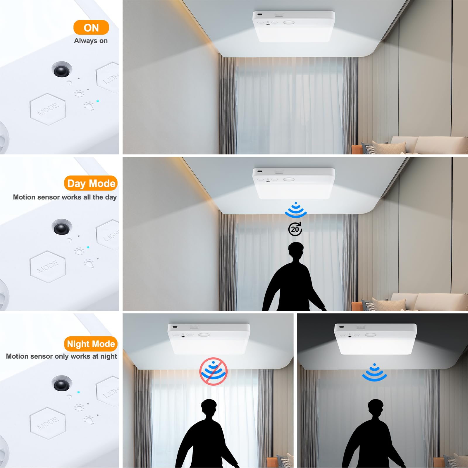 Karjoefar Motion Sensor Closet Light, 7000Mah Rechargeable Ceiling Light With Remote,3 Color Temperatures And Dimmable, Magnetic