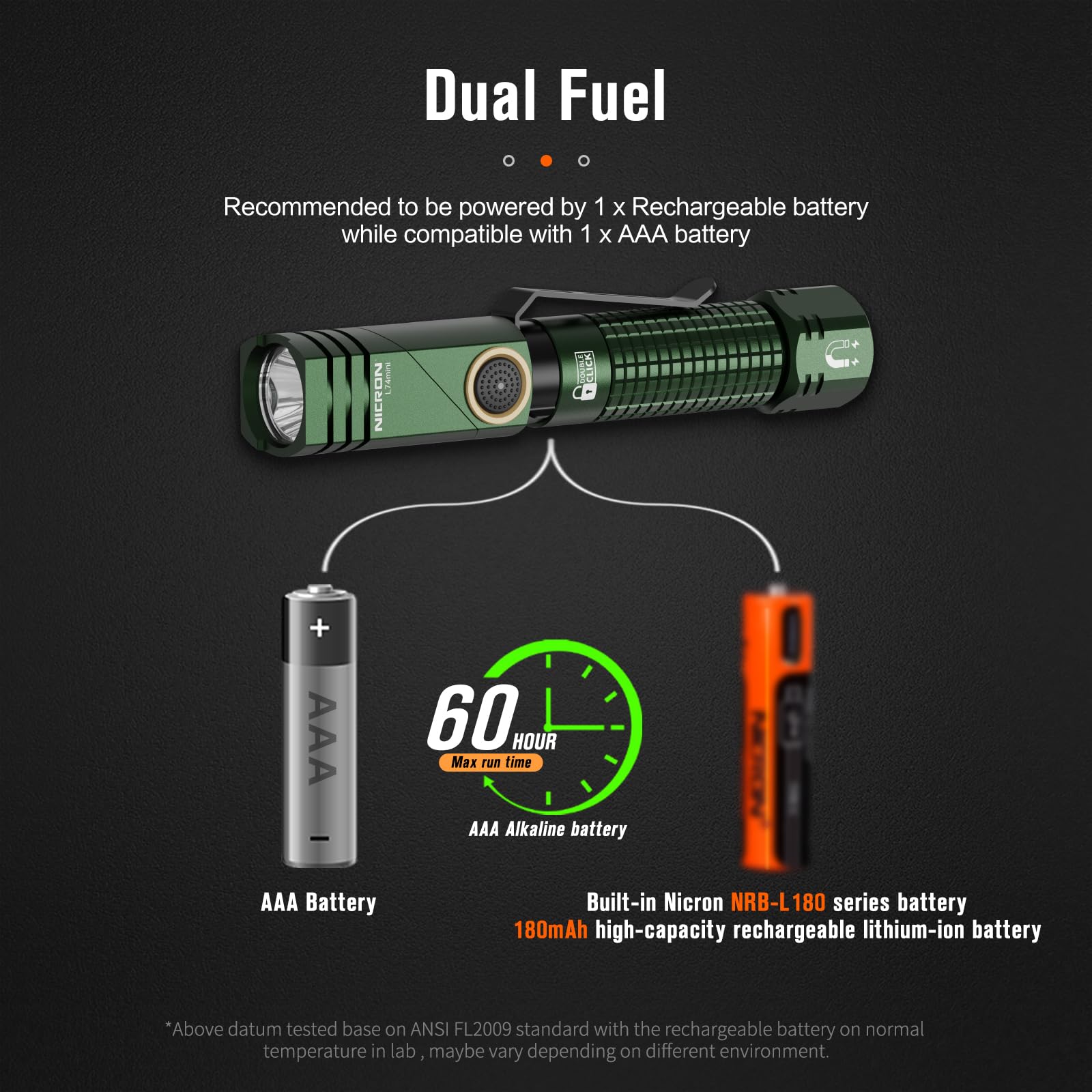 NICRON L74 Mini Flashlight, 400 Lumens, 90° IP65 Waterproof, Rechargeable, Green