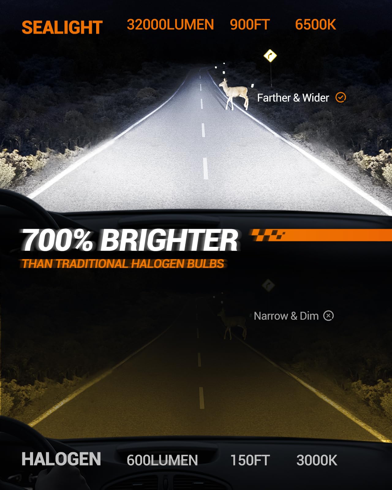 SEALIGHT H1 Fog Lights, 800% 44,000LM, 6500K Cool White, Aluminum, Plug and Play, 2 Pack