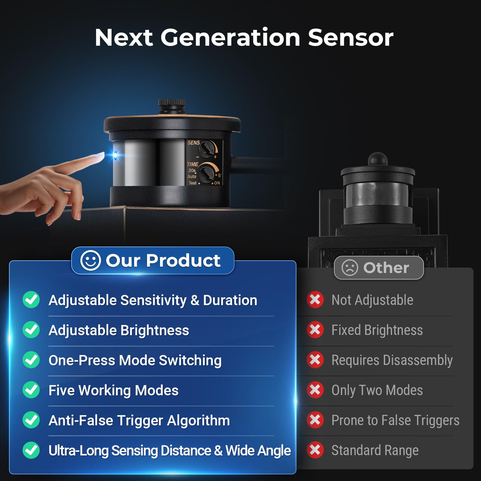 VIANIS Large Motion Sensor Outdoor Lights, Waterproof Aluminum, Dusk to Dawn, Matte Black, Model V8101M1.KG
