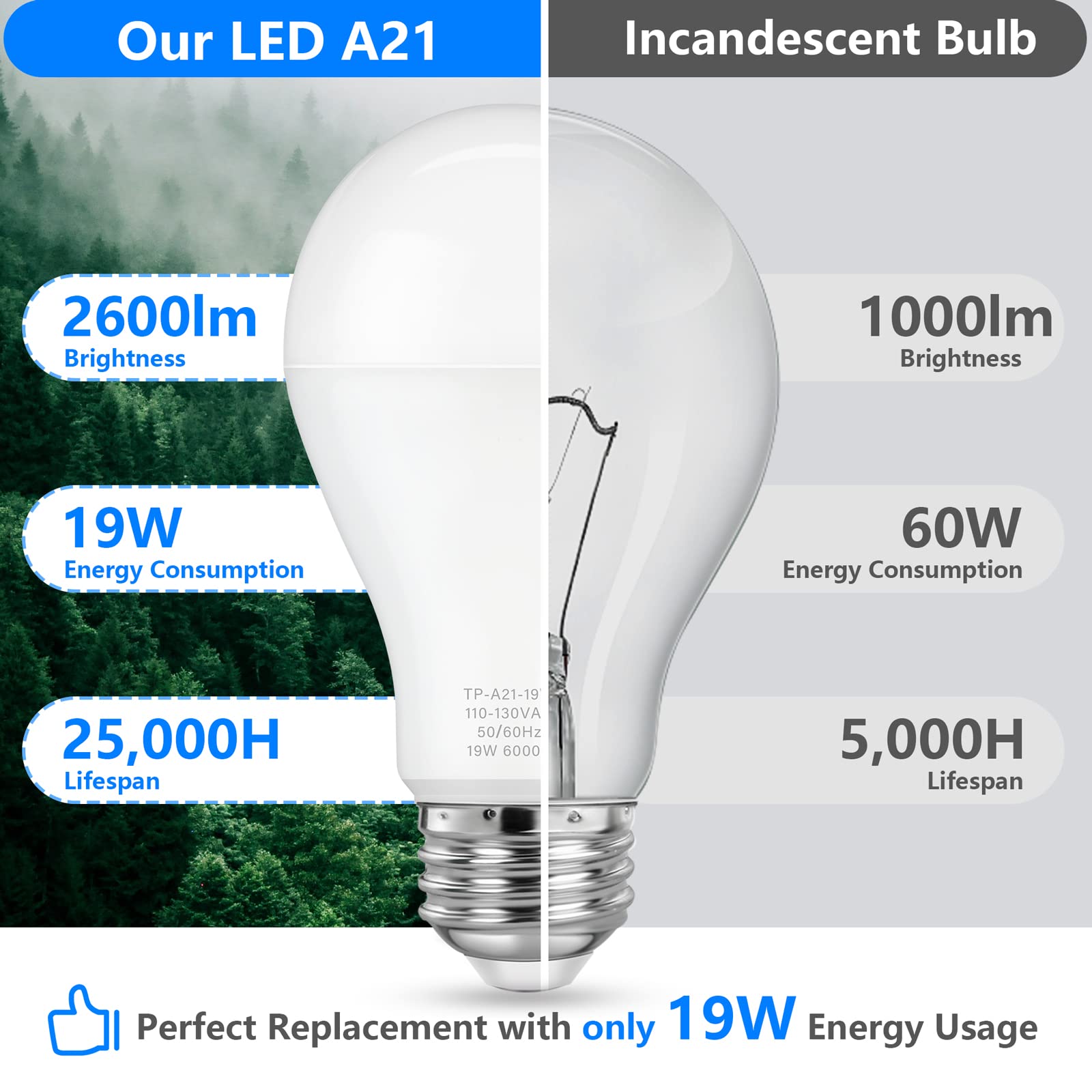 Maxvolador A21 Led Light Bulbs, 150 Watt Equivalent, Cool White 6000K, 2600 Lumens, E26 Base, Non-Dimmable, 19W Light Bulbs, Pac