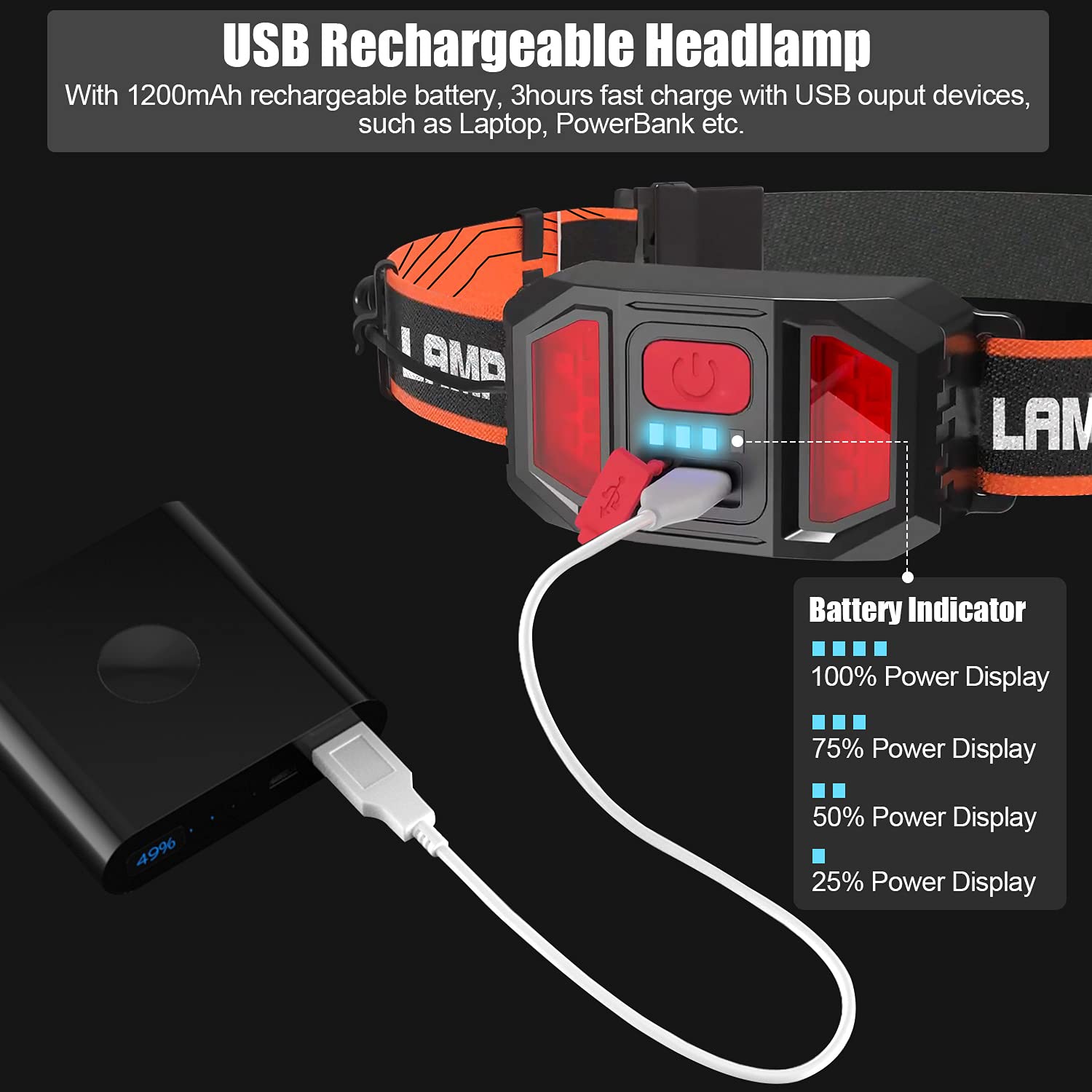 Spriak LED Rechargeable Headlamp 1000 Lumens 230° Widebeam USB Rechargeable 2pcs Set Waterproof Model B42