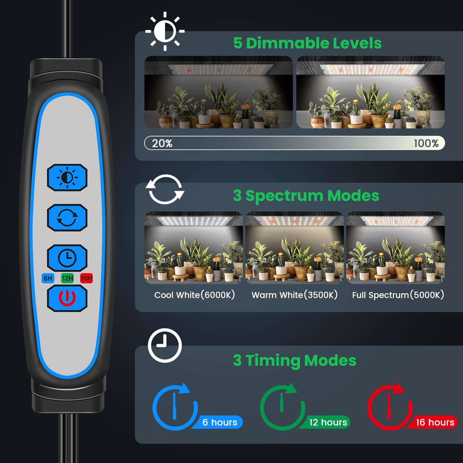 Garpsen Grow Lights for Indoor Plants, 882 LEDs, Full Spectrum, 5 Dimmable Levels, 3 Color Modes, 6Panels, Silver, Model BL-G60A
