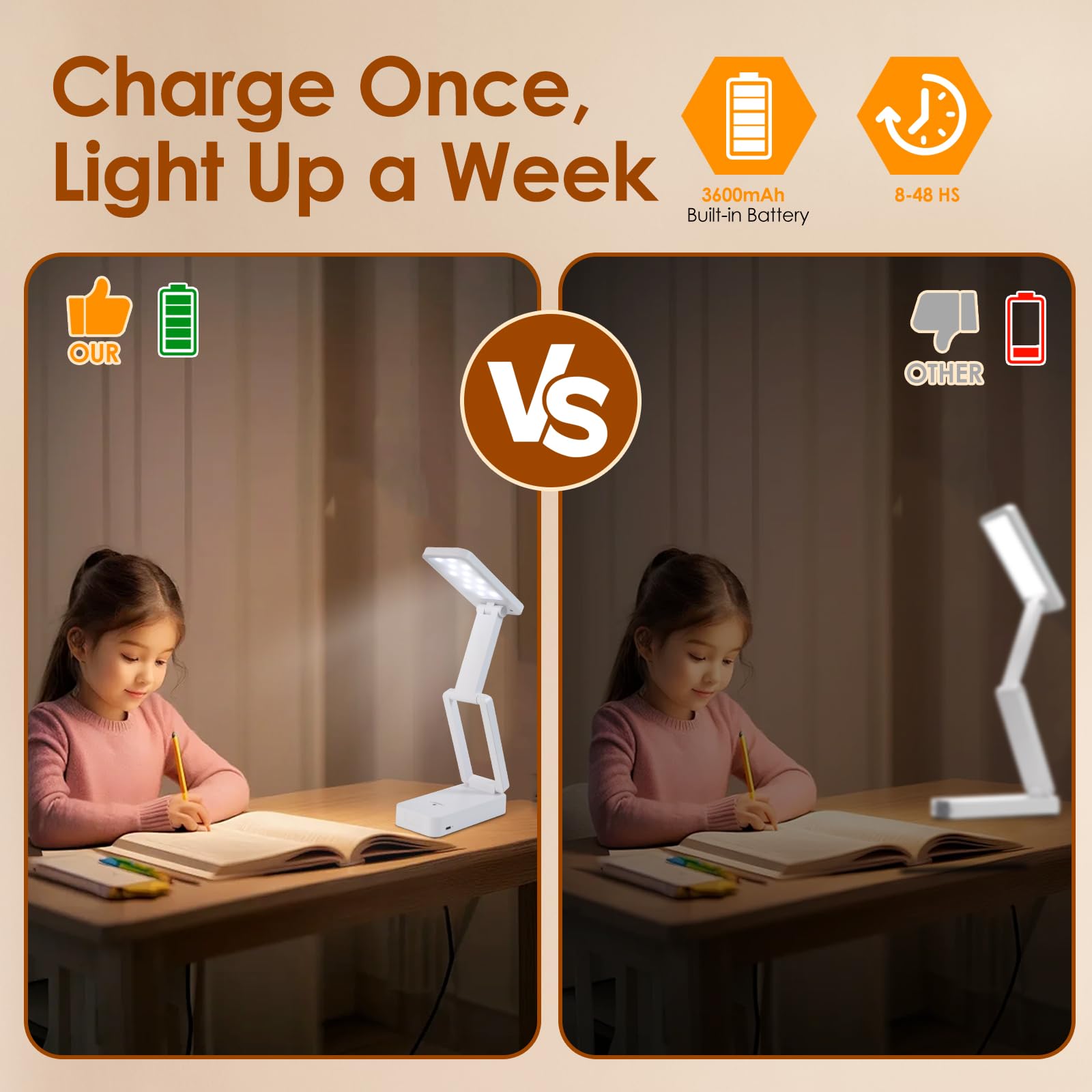 Tomol Battery Operated Desk Lamp 3600Mah Rechargeable - 3 Color Temperature & Stepless Dimming Led Cordless Light, Foldable Port