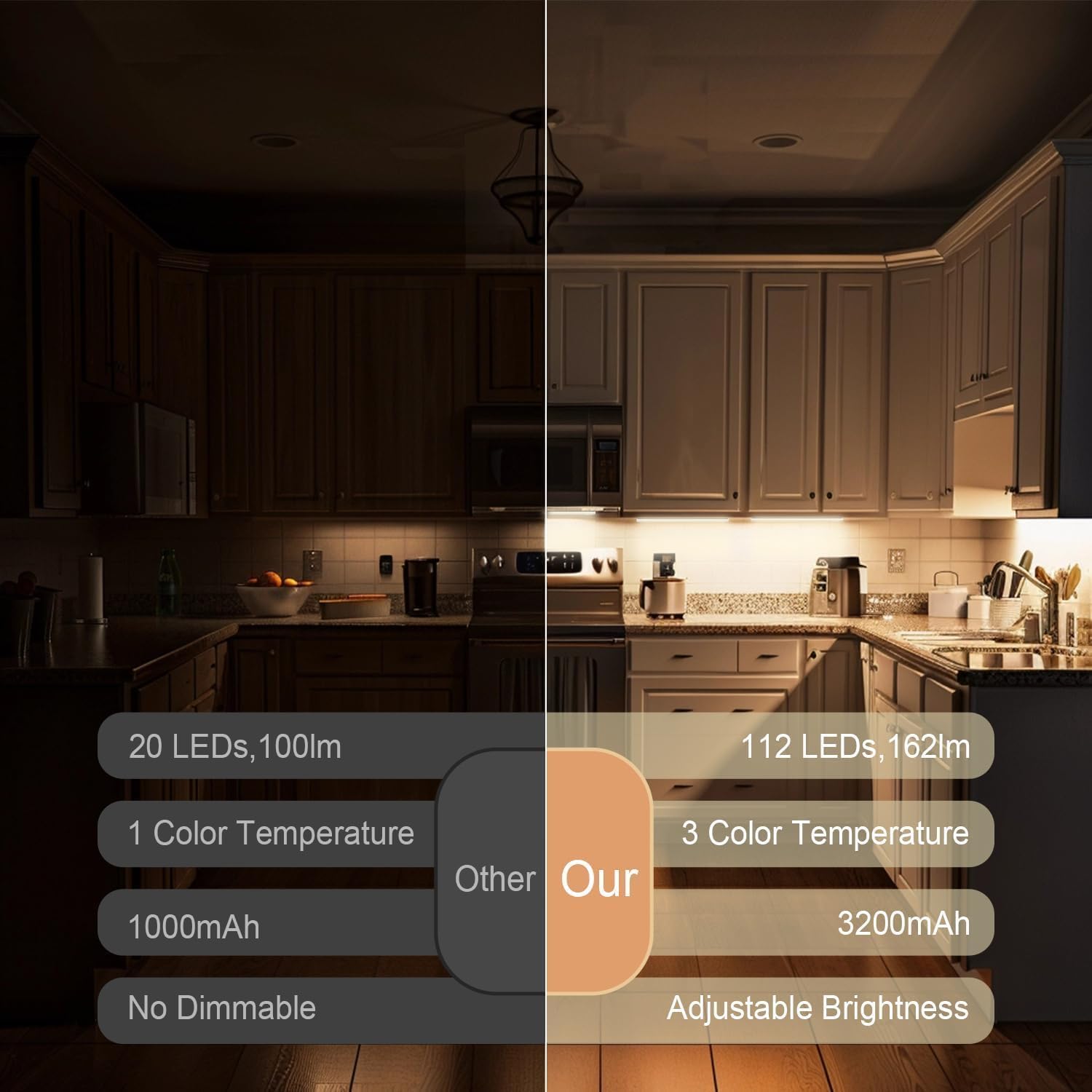 DiDiSky Under Cabinet Lighting - 2 Pack, 13 Inch, Motion Sensor, USB Rechargeable, Aluminum, 3 Color Light, Model GLS-C001