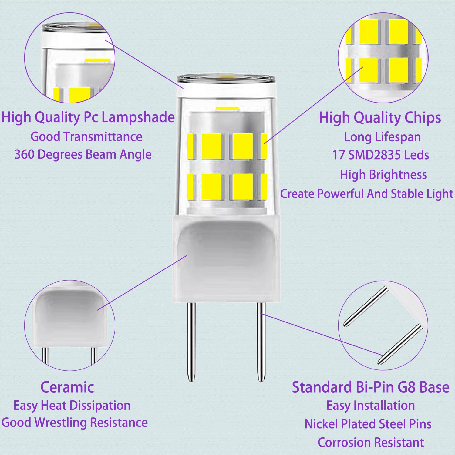 GFLSD G8 LED Bulb, 3W Halogen Replacement, Daylight White 6000K, GY8.6 Base, 5-Pack for Microwave & Kitchen Lighting