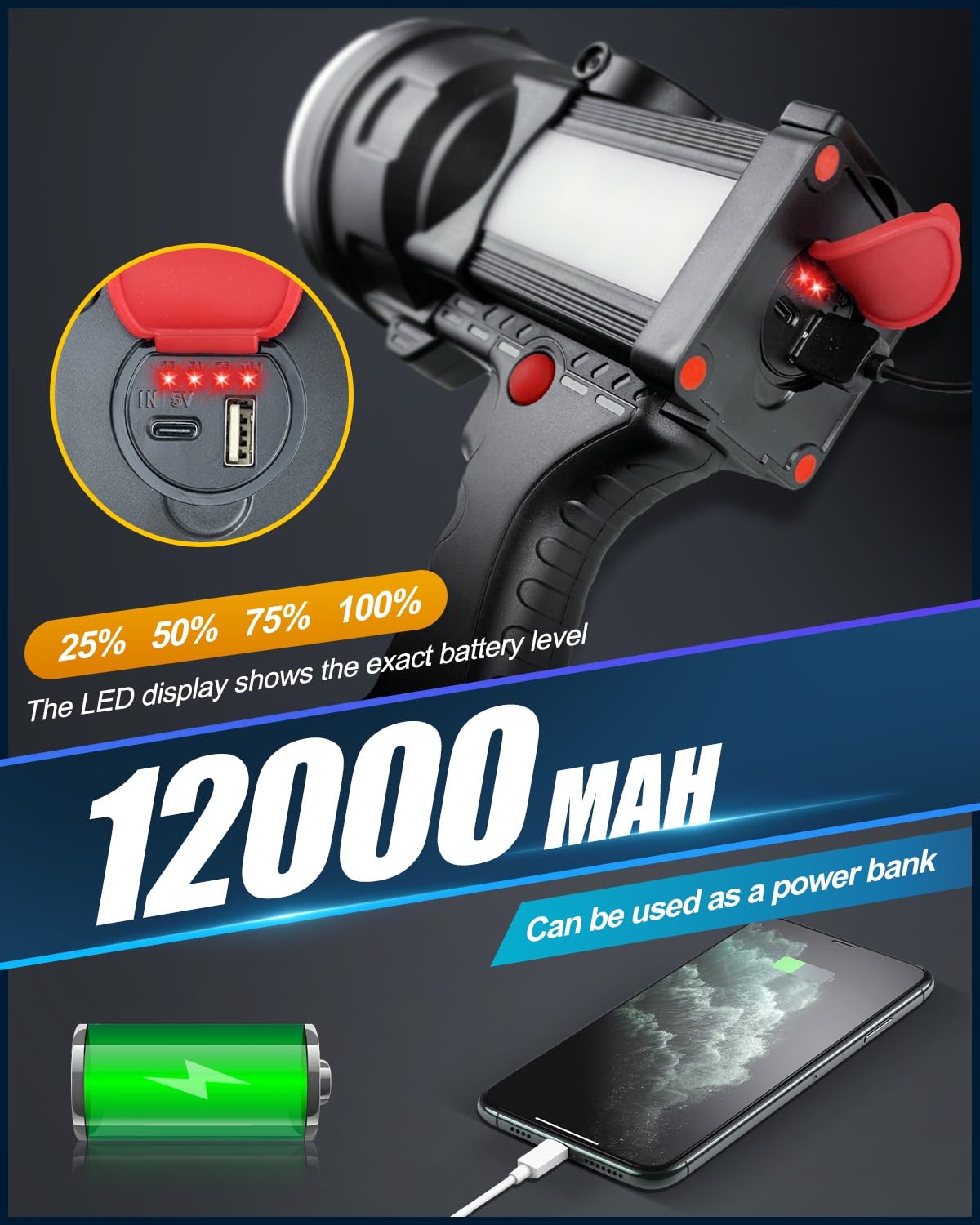 Victoper Spotlight for Camping, 1500 Lumens Bright Handheld Spot Light, 12000 mAh Rechargeable LED Flashlight, 3+3 Modes 4 Color