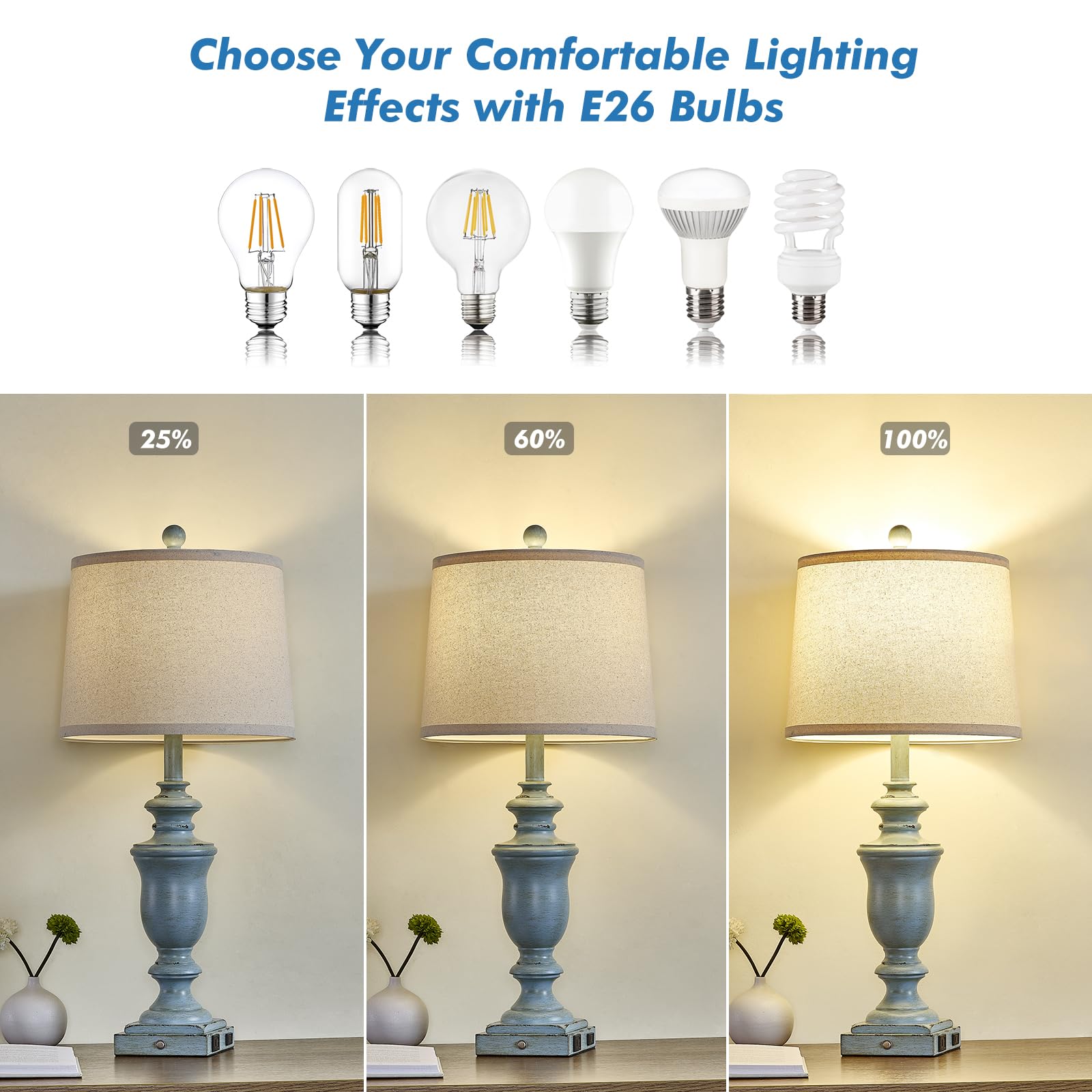 SAIWEYA 27.5in Farmhouse Table Lamps Set of 2, 3 Way Dimmable, Resin, Antique Blue, Model TM-T04, USB & AC Outlet