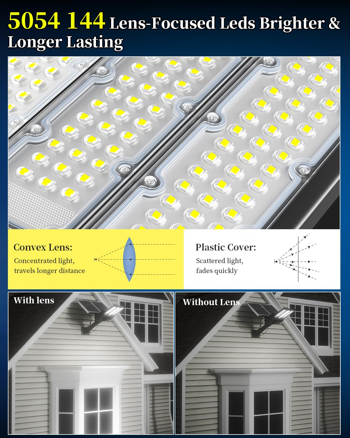 Ofuray Of-11000W Solar Street Lights - 800000LM LED Flood Lights, Black, Dusk to Dawn, Remote Control for Outdoor Use