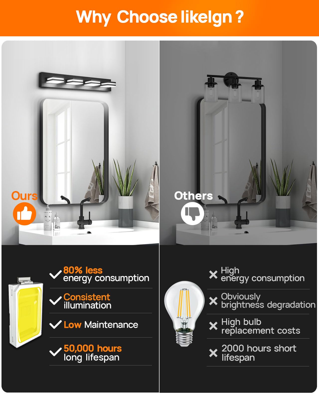 Likelgn 4-Light Bathroom Vanity Fixture, Modern LED, 29" Black, Rotatable Heads, 3CCT, Model LK-WL3310