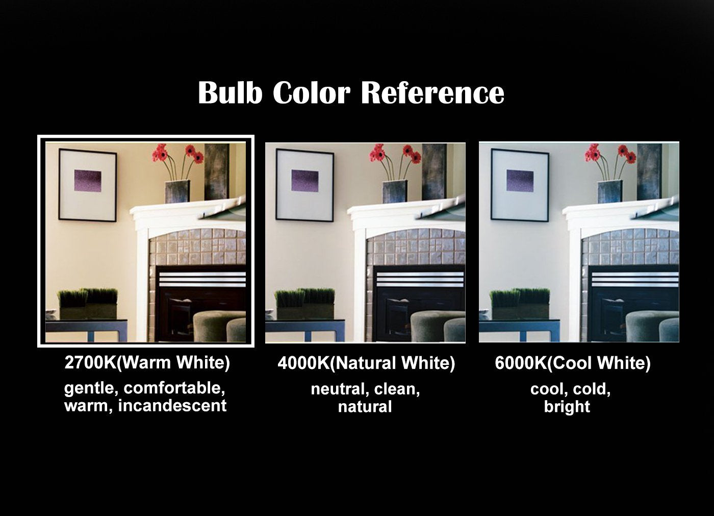 Opalray C35 6W Led Candelabra Bulb, Soft Warm White Light, Dimmable, 5-Pack