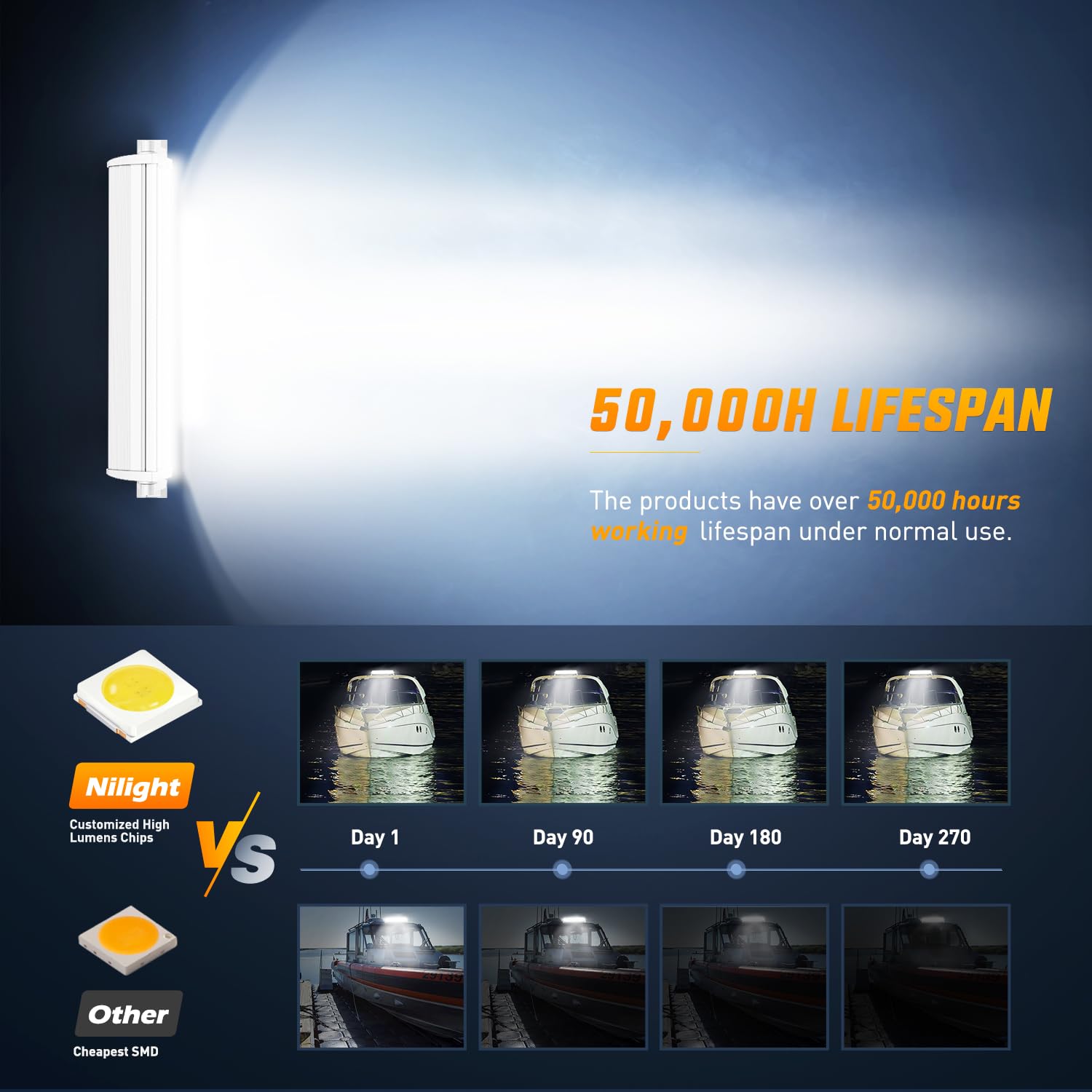 Nilight Marine Led Light Bar Navigation Lights 13.5 Inch White Spot Flood Combo Ponton Boat Deck Dock Lights For Night Fishing T