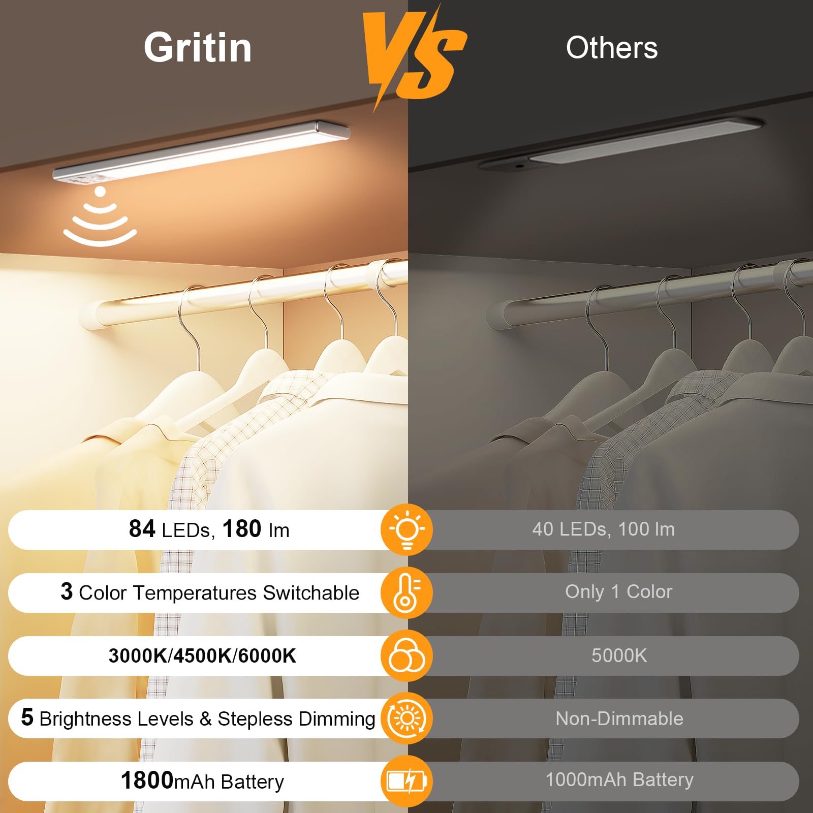 Gritin 10.2" Under Cabinet Lighting - Rechargeable, 84 LEDs, 3 Colors, Motion Sensor, Aluminum, Silver - Model G1358, 2 Pack
