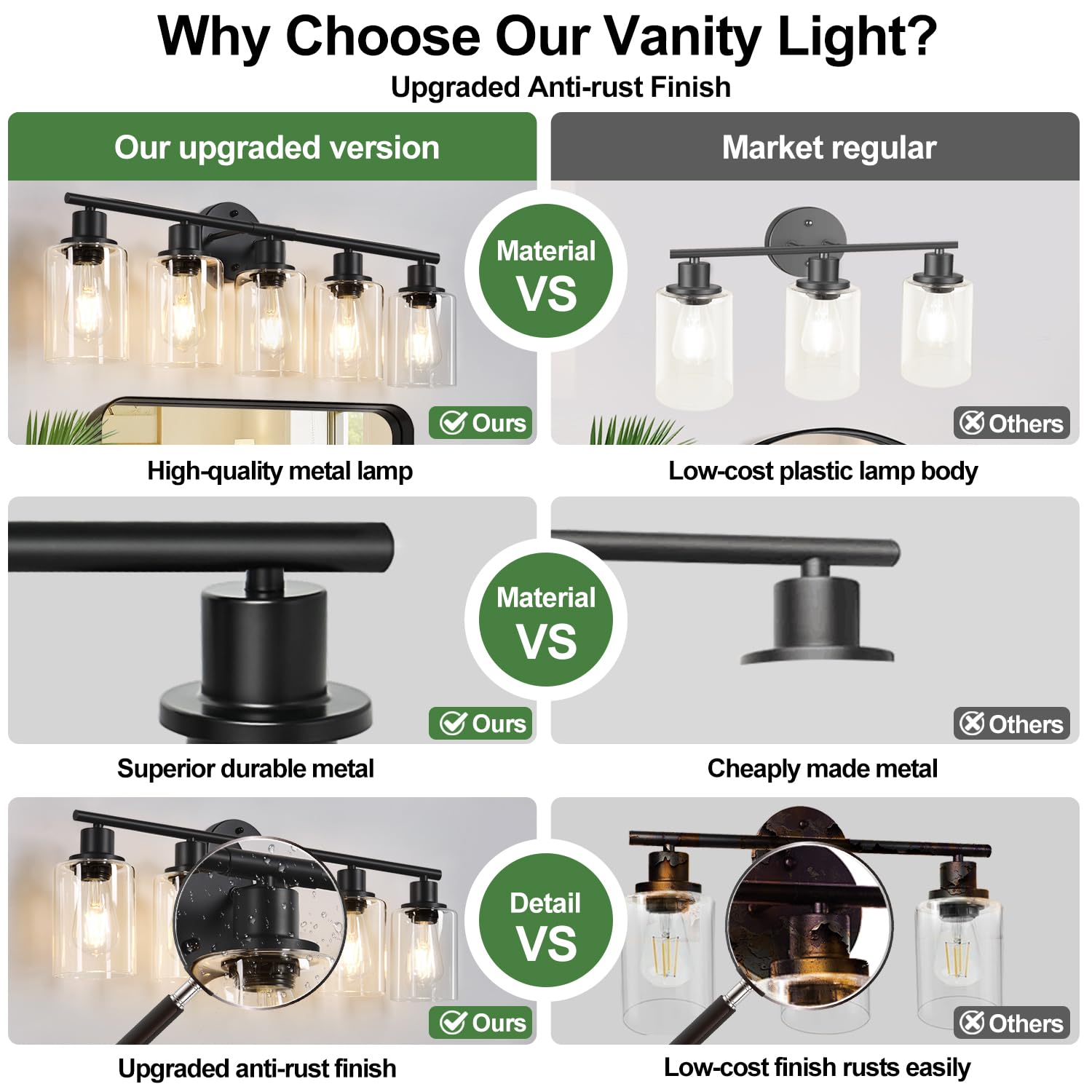 Zarbitta 5-Light Bathroom Light Fixture, Matte Black Modern Vanity Lights with Clear Glass Shade, Model YX-059