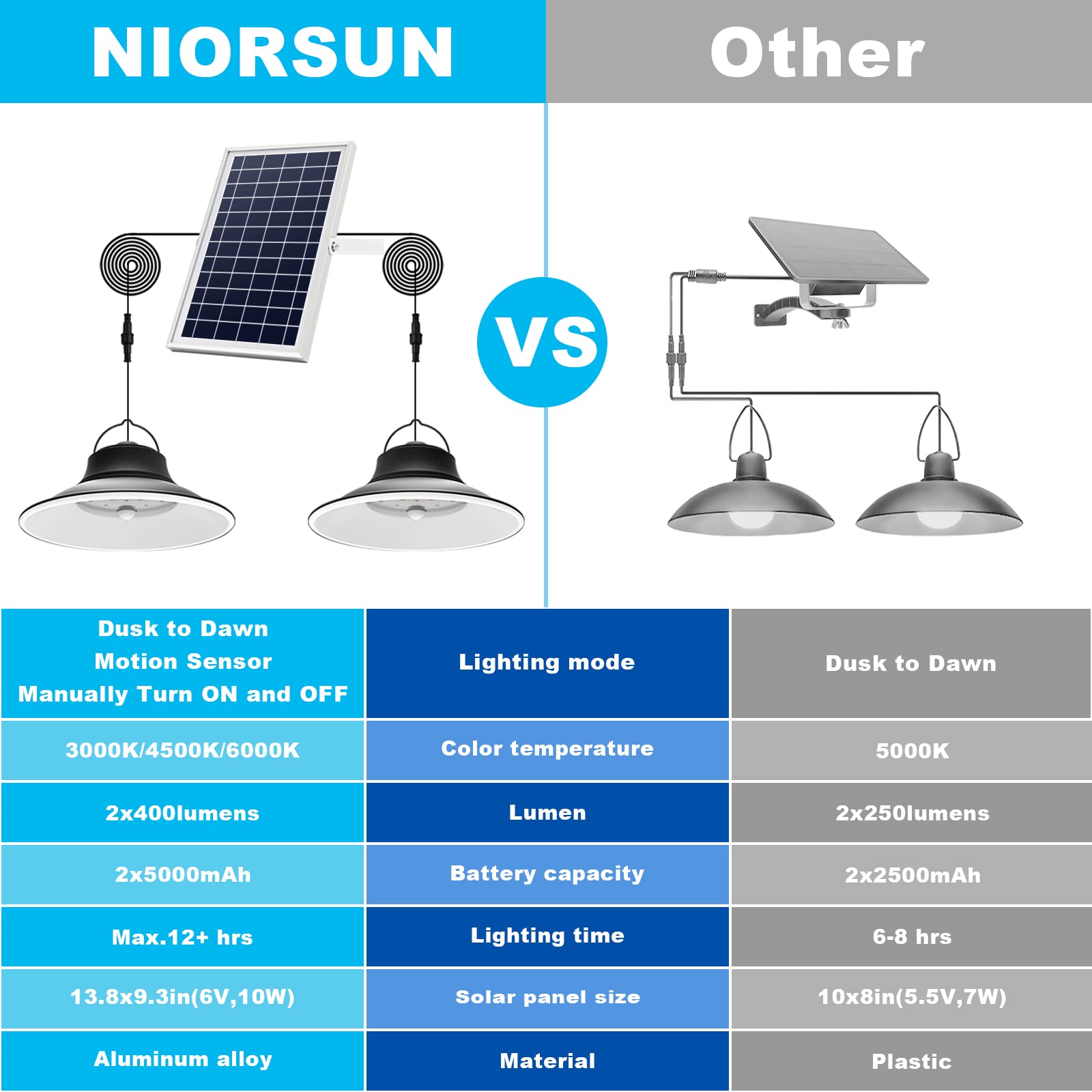 NIORSUN Solar Pendant Light, Motion Sensor, Dimmable, 2-Pack, 3000K/4500K/6000K, Aluminum, IP65 Waterproof, Model LH-TF