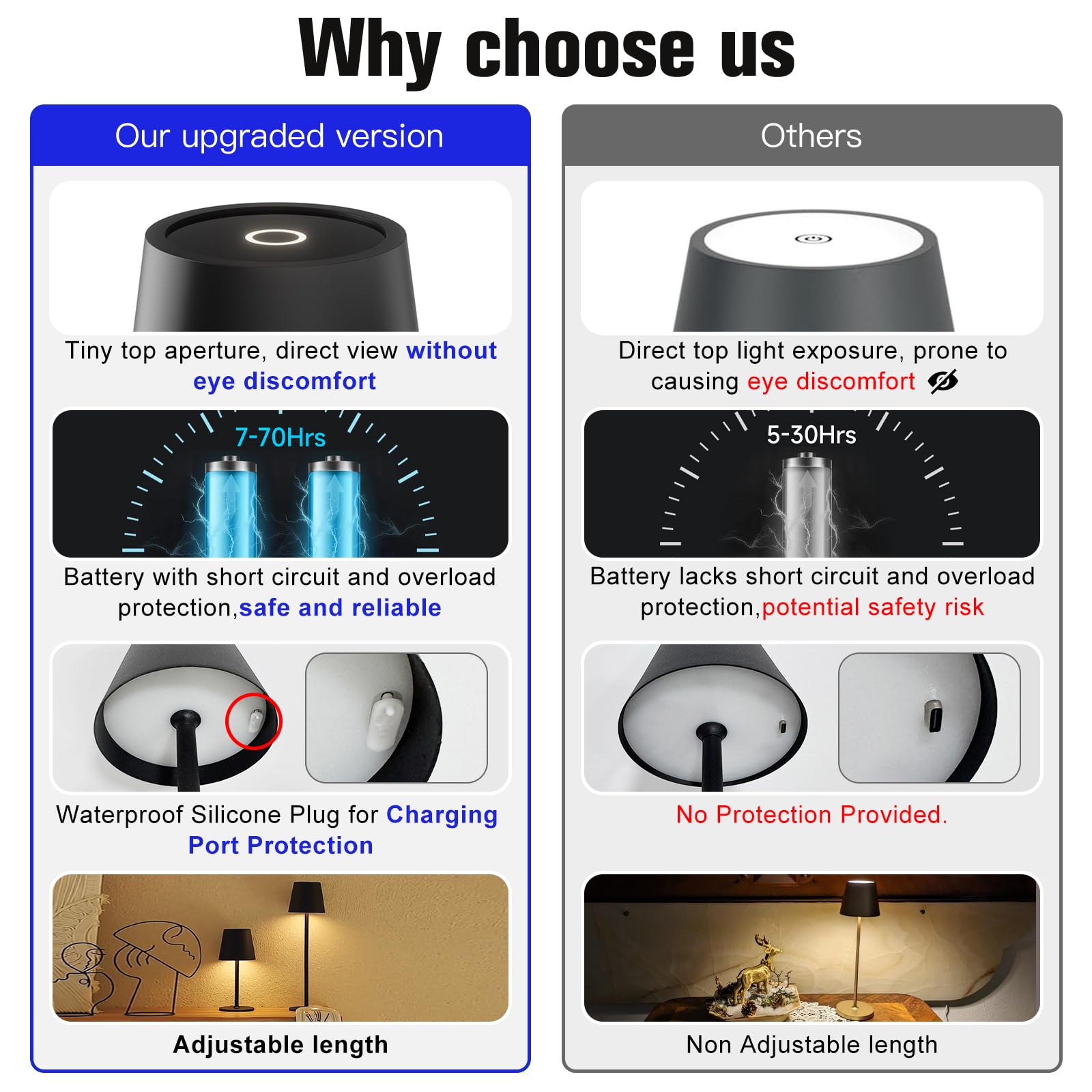 Sevenment Rechargeable Table Lamp,7-70 Hours Battery Operated Desk Lamp,Waterproof,Adjustable Height,3-Color Stepless Dimming,Bl