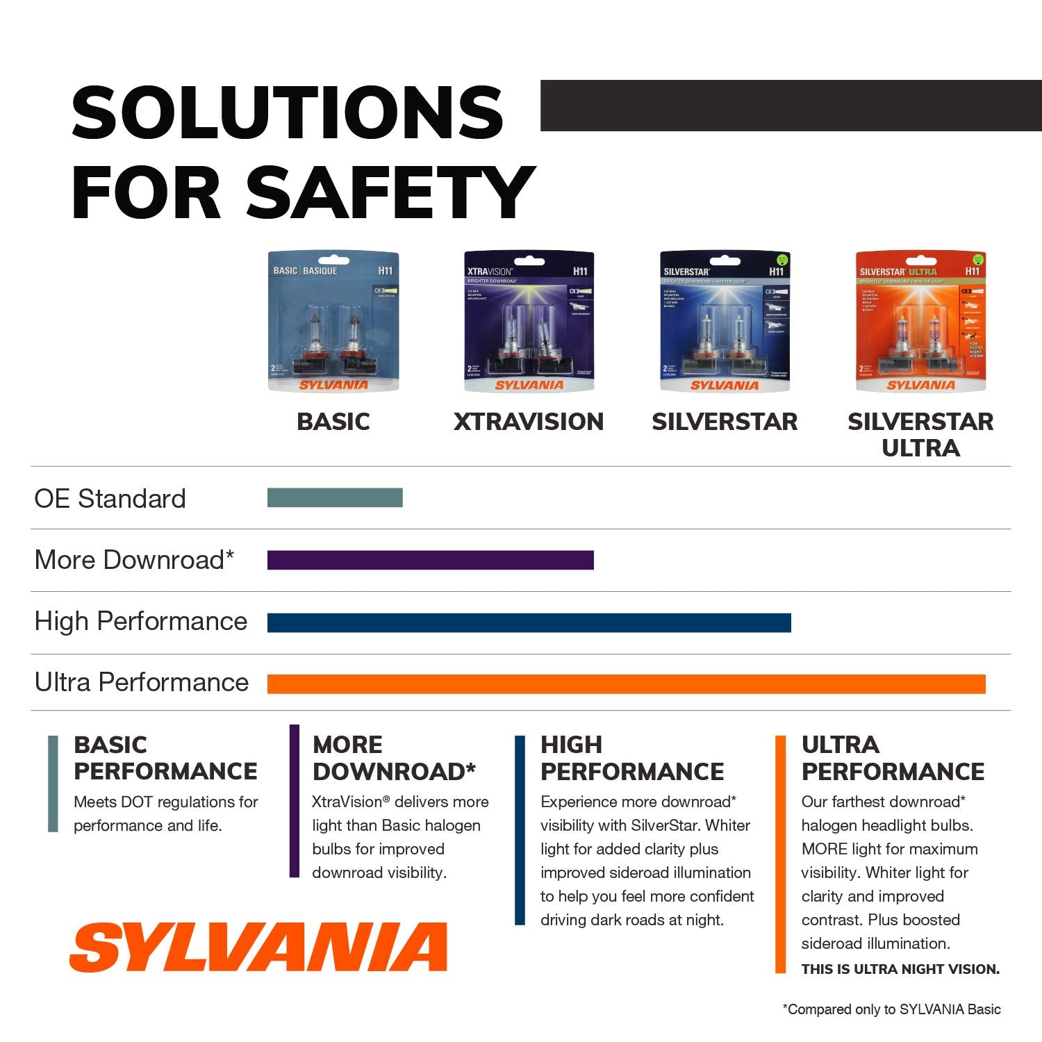 SYLVANIA 9003 XtraVision Halogen Headlight Bulbs - Low Beam & Fog Replacement - 2 Pack - Grey