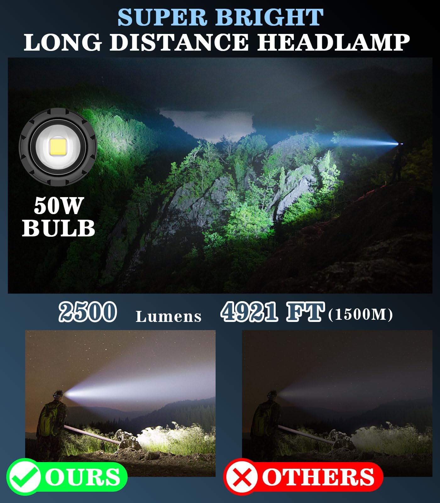 MoKo Rechargeable Headlamp, 2500 Lumen, 60H Battery Life, 8 Modes, IP68 Waterproof, Adjustable, Black Yellow, Model P723314158761