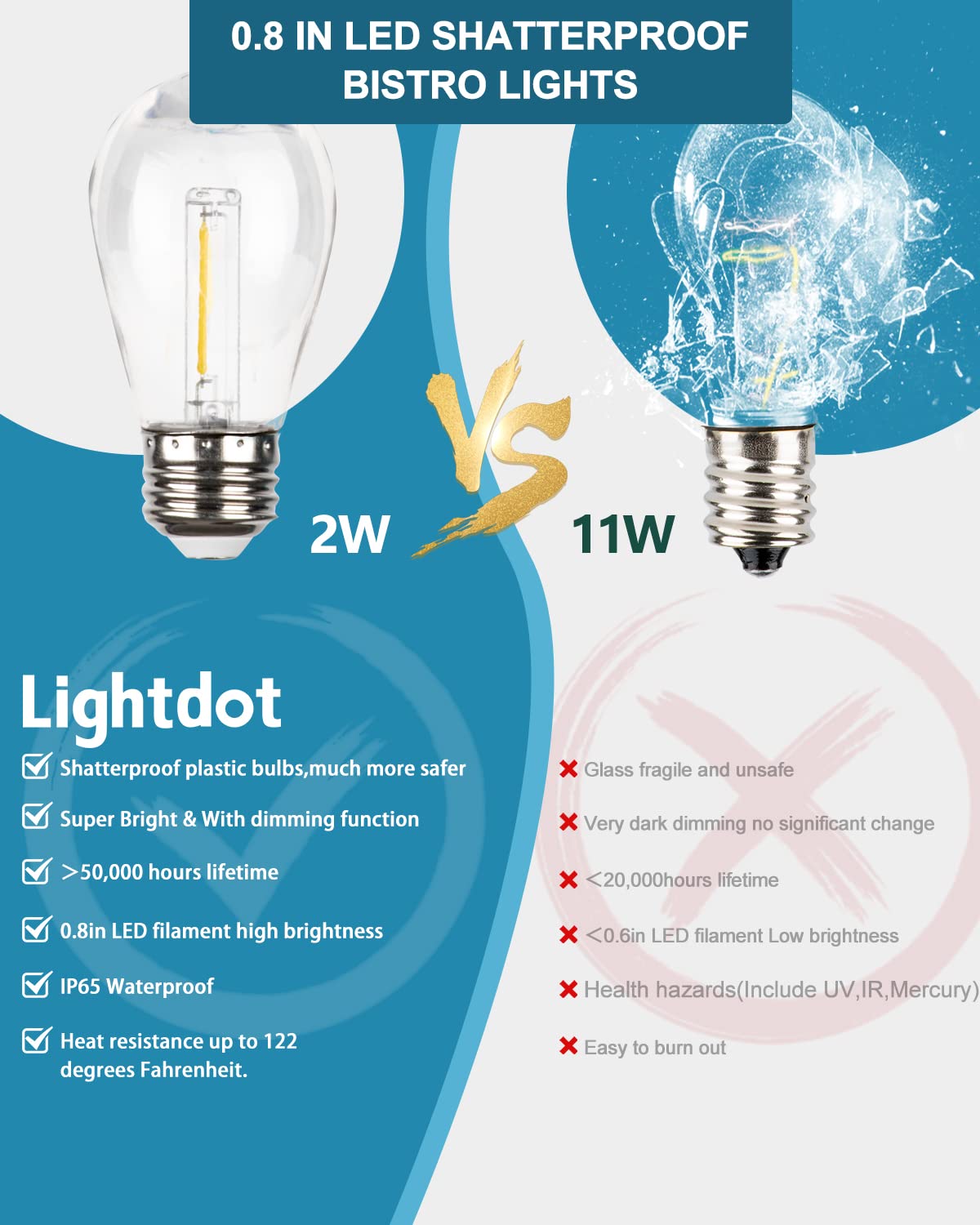 Lightdot Outdoor Dimmable LED Light String, 200ft (2x100ft), Warm White, Heavy-Duty, 60+4 Shatterproof Bulbs, ETL Listed