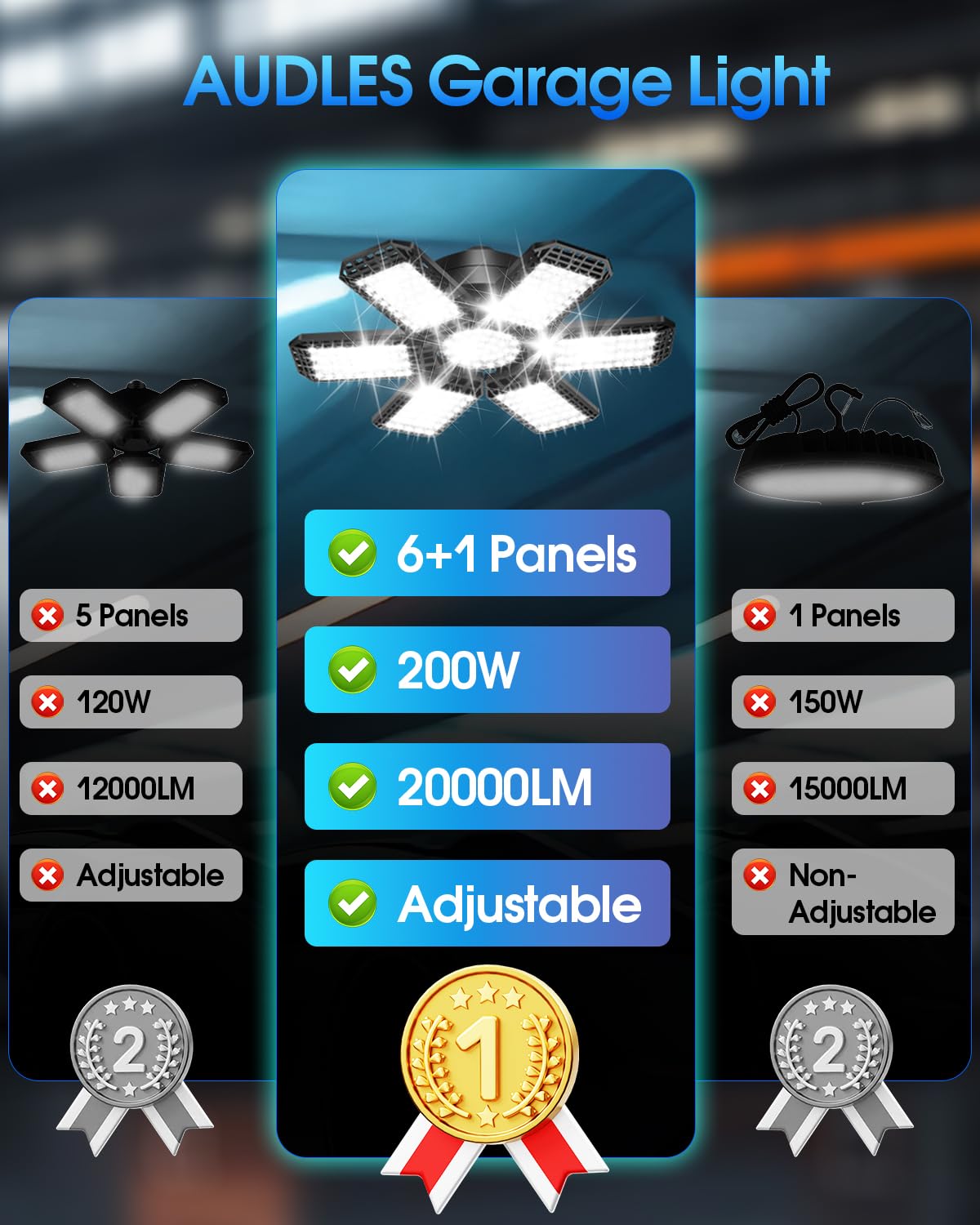 AUDLES 8 Pack LED Garage Light, 200W 20000LM, 6500K, Deformable Panels, E26/E27 Socket, Black