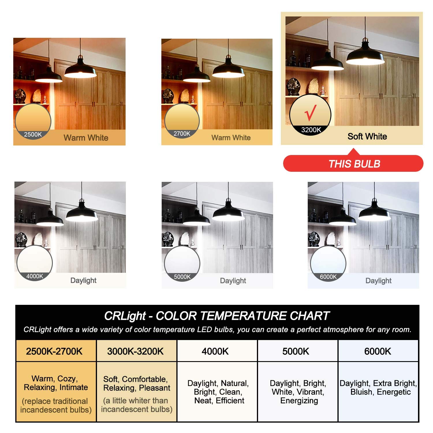 Crlight 6W Dimmable Led Edison Bulb 3200K Soft White, 700Lm 70W Equivalent E26 Vintage St64 Clear Glass Led Light Bulbs, Pack Of