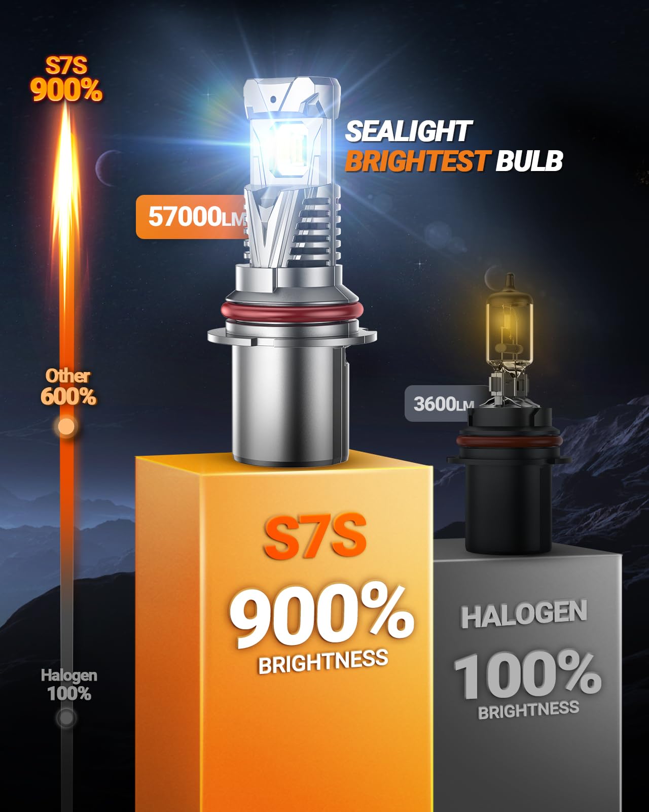 SEALIGHT 9007 Bulbs 60000LM Brightness, Aluminum, White, Model HB5, Pack of 2, For ATVs & Powersports