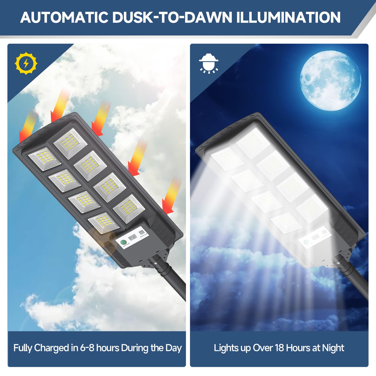 Ecojligoas 200W Solar Street Lights Outdoor Waterproof, 12000Lm Led Solar Parking Lot Lights Dusk To Dawn, Solar Flood Light Wide Angle Motion Sensor And Remote Control For Area Lighting Yard(2 Pack)