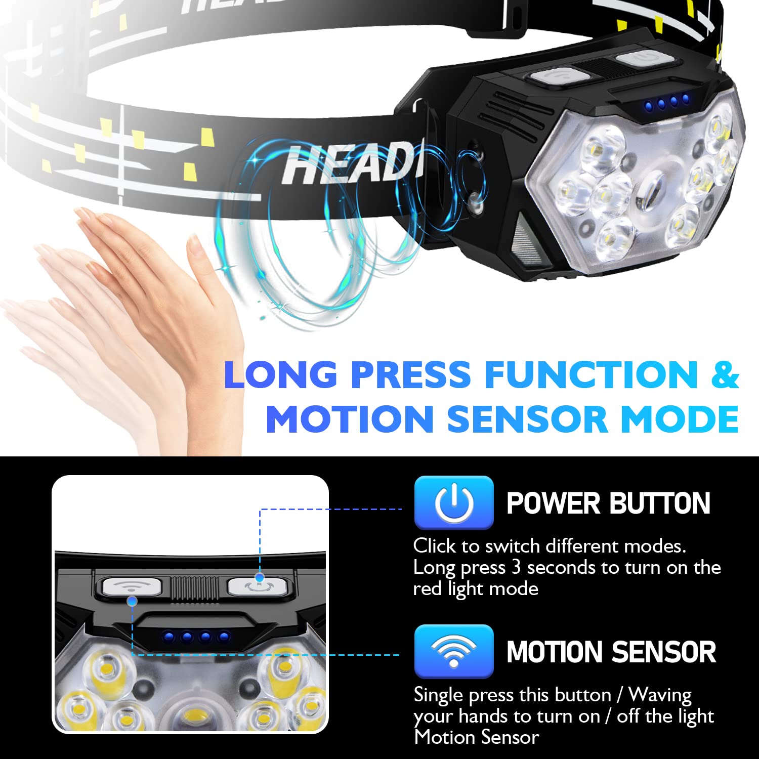 Lsnisni 9 LED Headlamp Rechargeable, 2000 Lumen, 10 Modes, Motion Sensor, Waterproof, 2000mAh, Model HL-RECHARGE-1