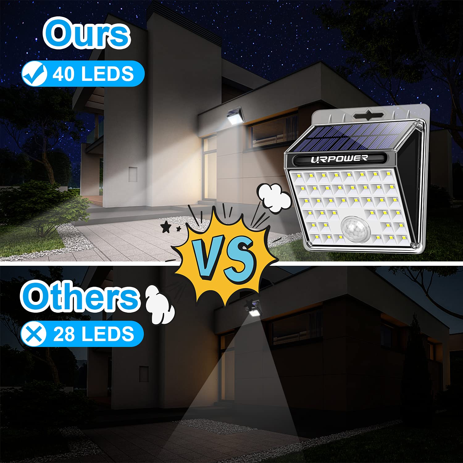 Urpower Solar Lights Outdoor, 40 Led Motion Sensor Security Lights Solar Flood Lights Waterproof Solar Powered Outdoor Lights Fo