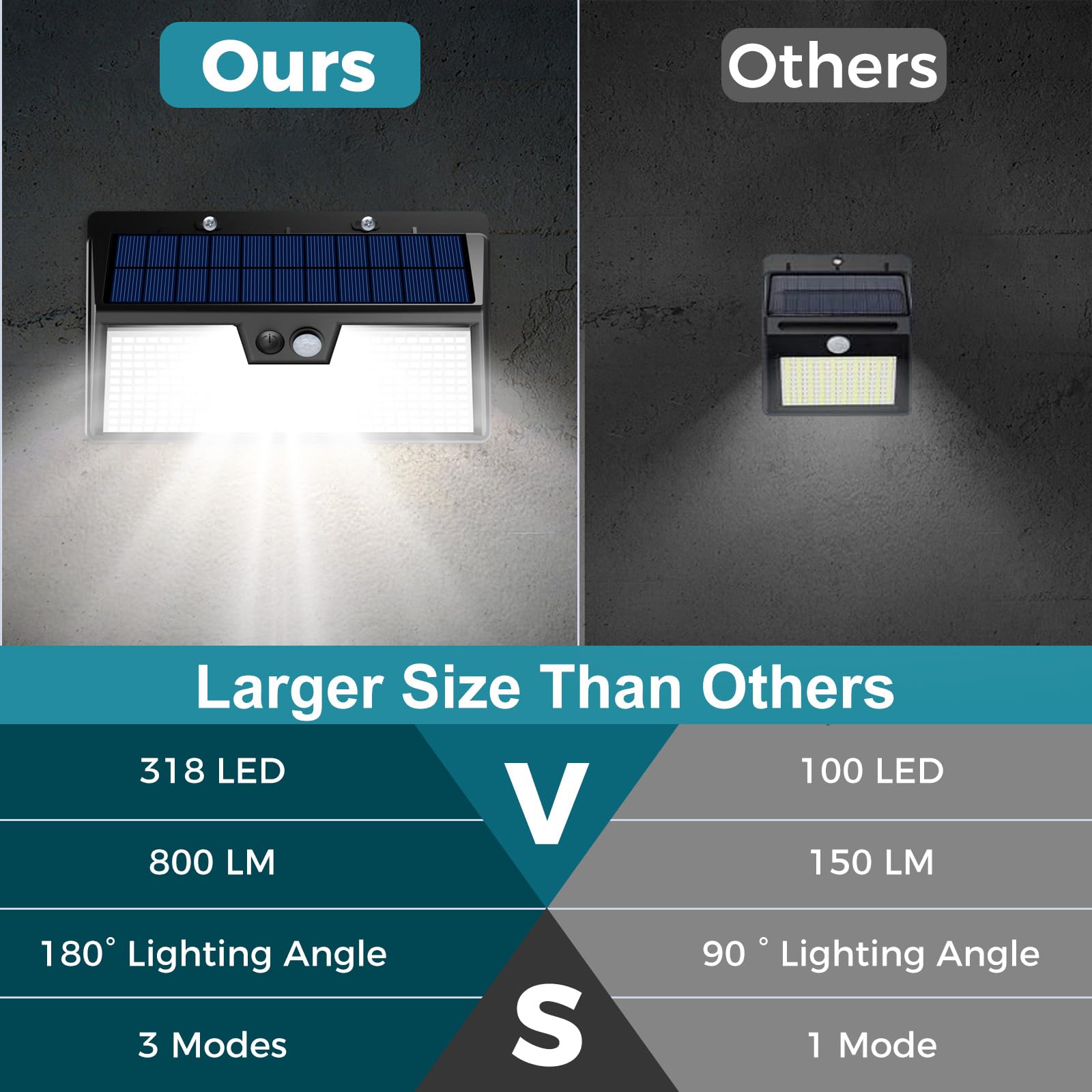 kolpop Solar Outdoor Lights, 318 LED, IP65 Waterproof, Motion Sensor, 2 Pack, 7 Inch, Cool White, Model WS60-2