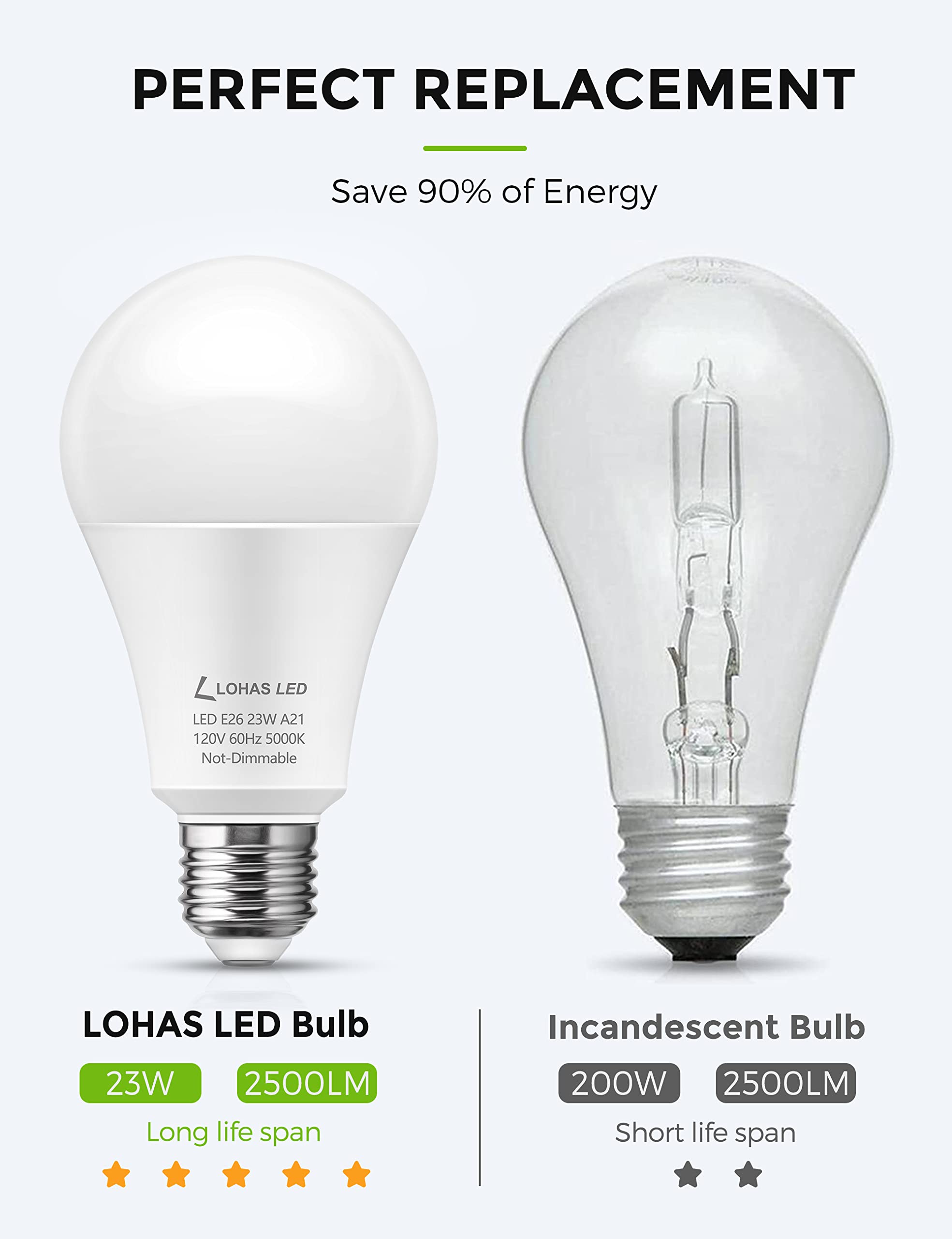 Lohas A21 Bright Led Light Bulb, 150W-200W Equivalent Led Bulbs, 23 Watt Garage Light Bulbs, Daylight 5000K, 2500 Lumen High Wat