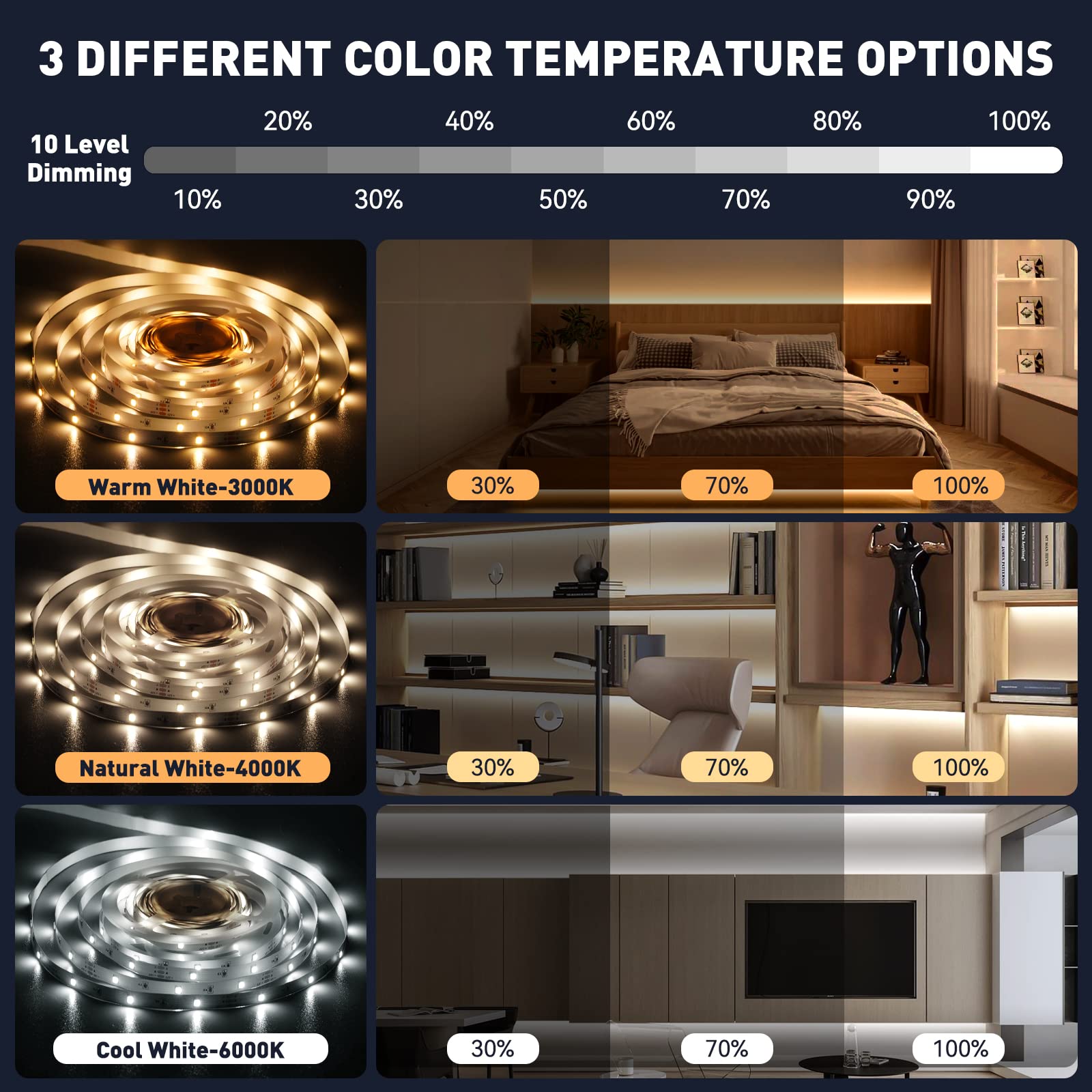 Huemihui 16.4Ft Motion Activated Led Strip Lights, 150 Leds, Dimmable 3000-6000