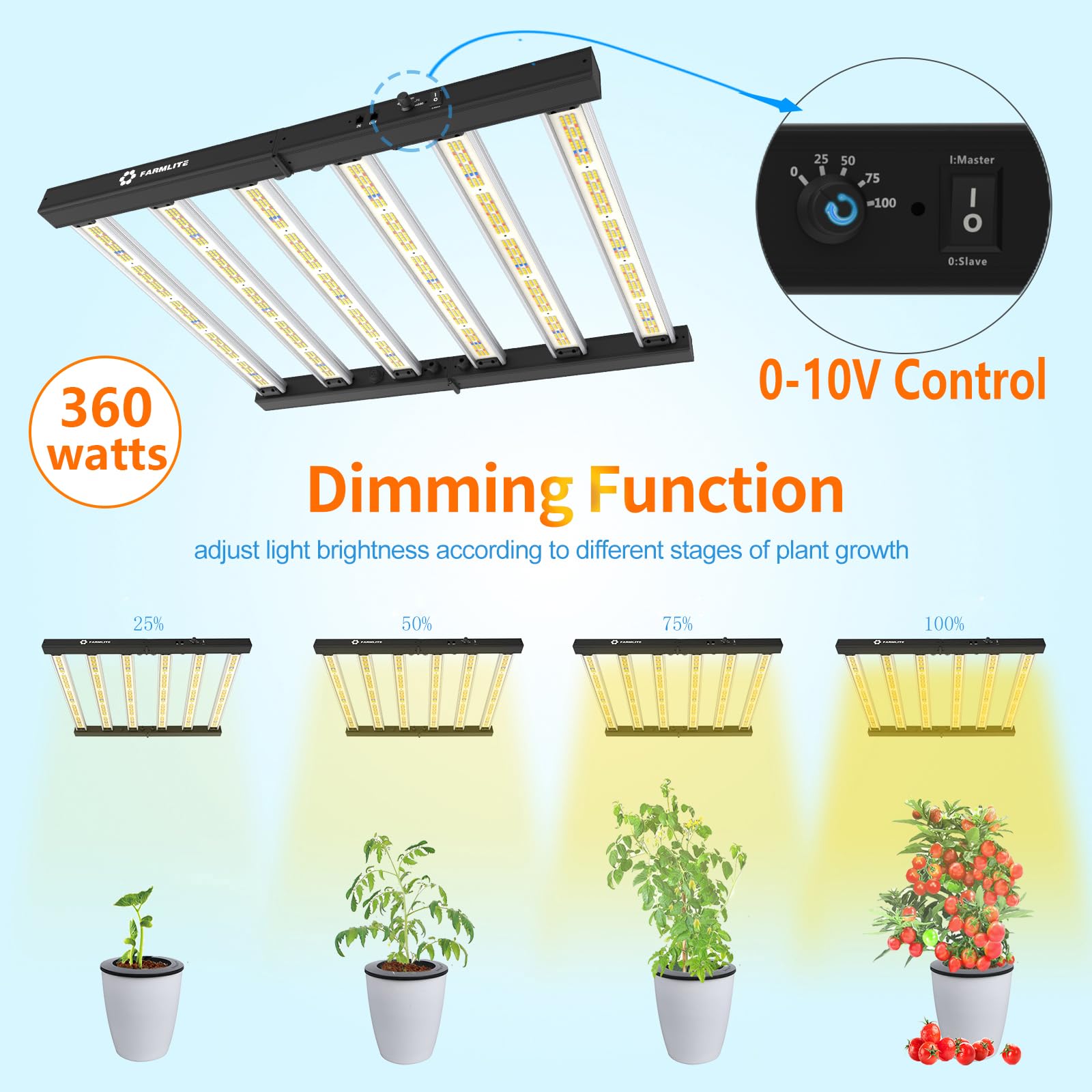 Farmlite Grow Light Led Grow Lights For Indoor Plants Full Spectrum Growing Light Plant Hanging Growing Lamps Seedling Daisy Chain Dimmable Board 4X4Ft Coverage (360Watts)