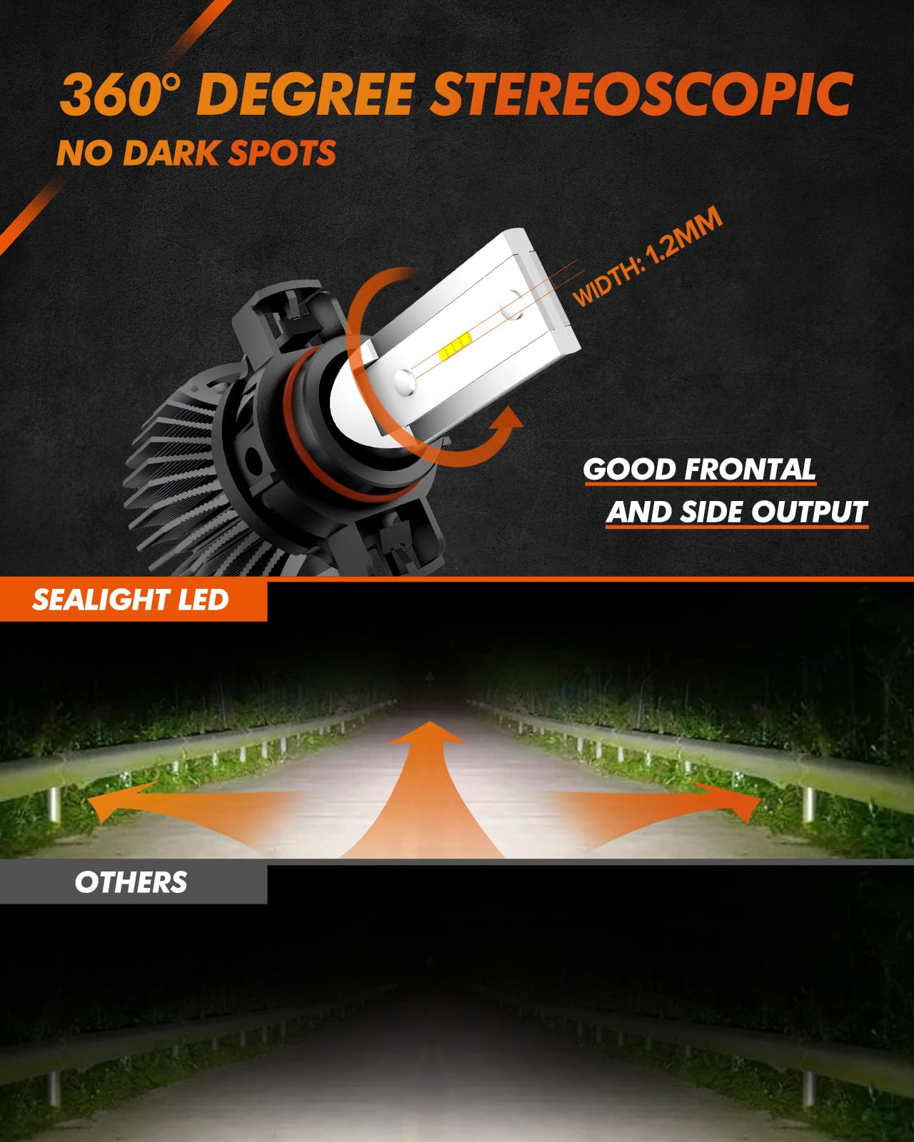 SEALIGHT 5202 LED Fog Light Bulbs, 6000K White, 16 CSP Chips, Pack of 2, Aluminum/Copper, PS19W/PS24W Compatible