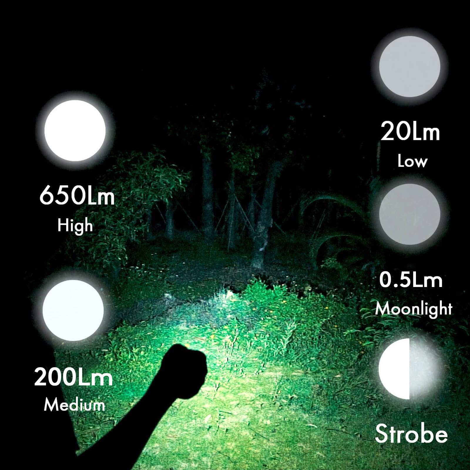 Rovyvon A1 650 Lumens Usb C Rechargeable Mini Flashlight - Orange Edc Keychain For Camping & Gifts