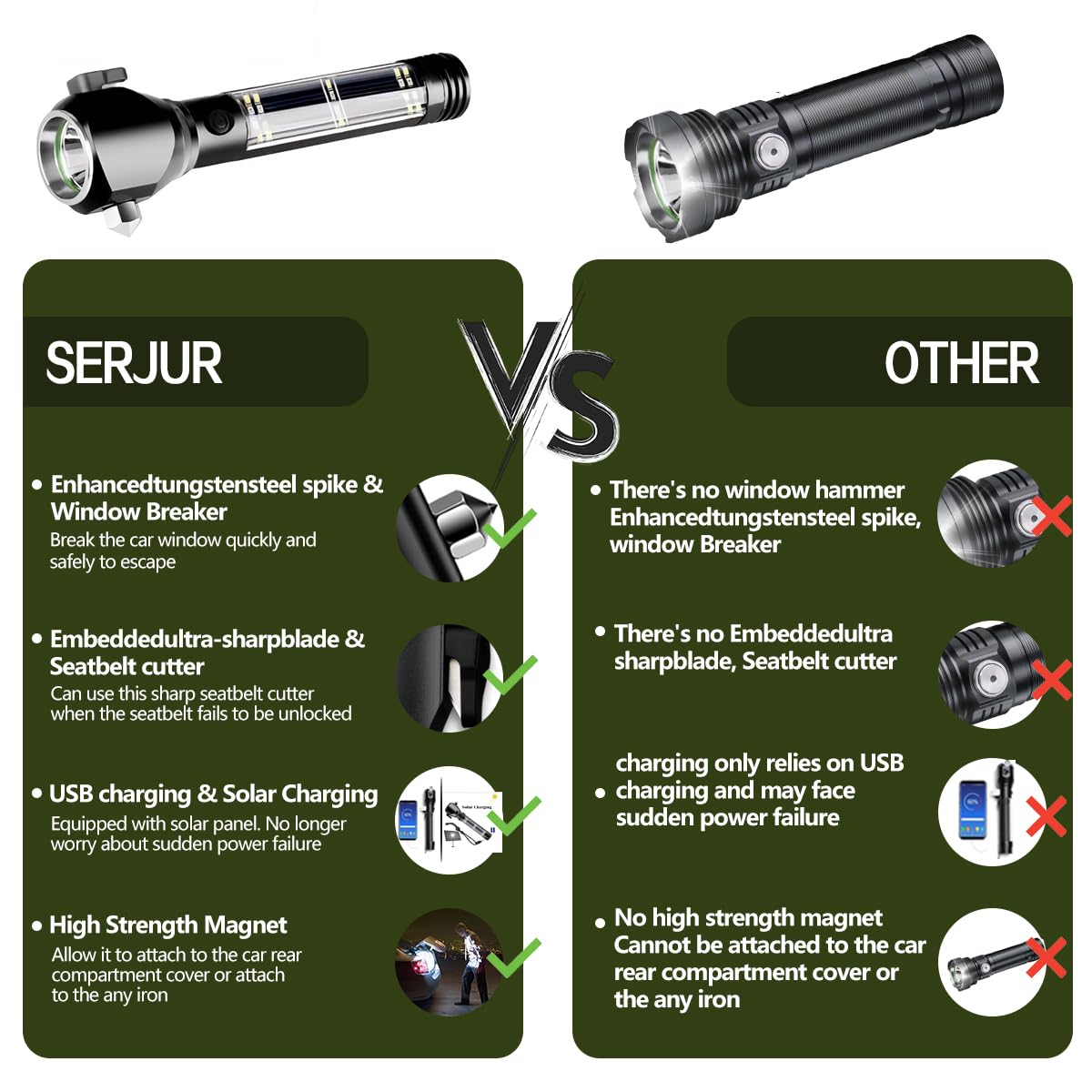 Serjur Rechargeable Solar Powered Flashlight, LED Tactical Multi-Function, Black, Aluminum, Model bfcz-01, Ideal for Emergencies & Camping