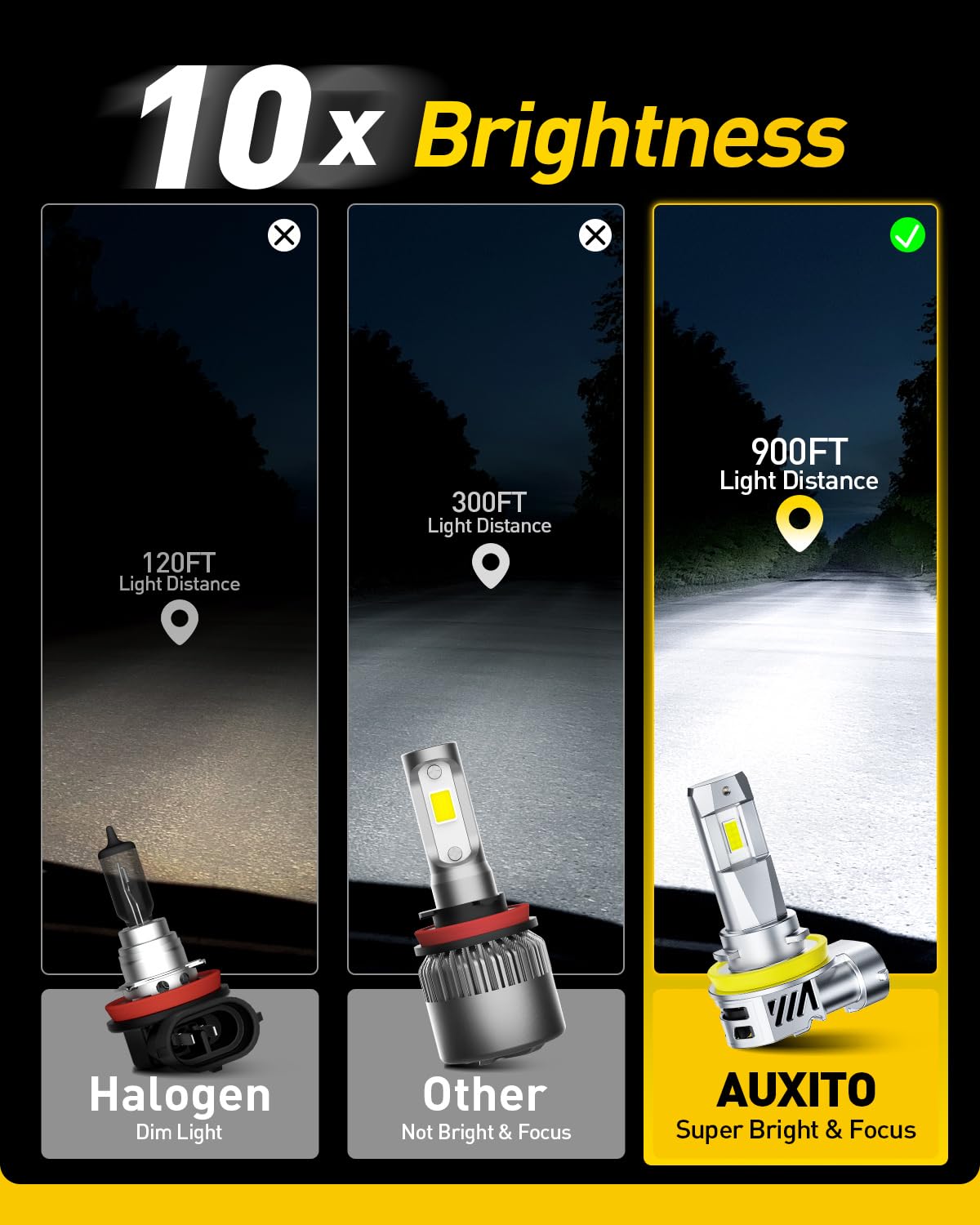 AUXITO H11 H9 LED Bulbs, 40000LM 6500K White, Mini Size H11/H8/H16, Aluminum, Pack of 2