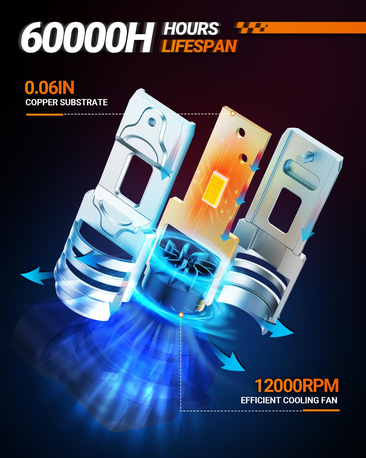 SEALIGHT H10/9145 LED Fog Light Bulbs, 18000 Lumens, 1:1 Mini Size, 60000H Lifespan, White, Pack of 2
