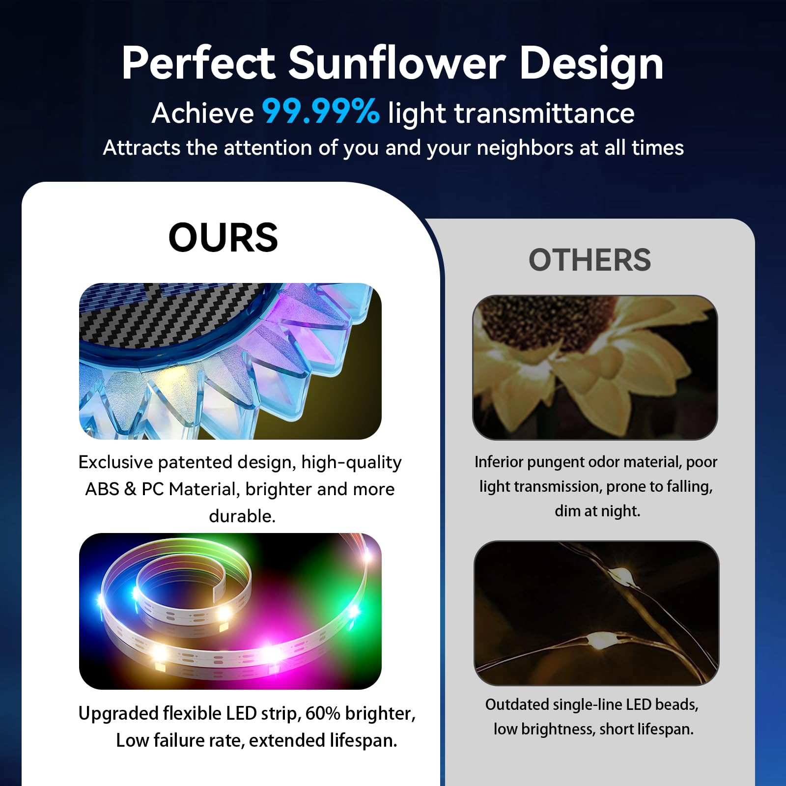 Vgyvgycc Solar Garden Lights - Upgraded Sunflower Light, Ground/Wall 2 In 1, Outdoor Lights Waterproof Ip67,Garden Yard Patio Ba