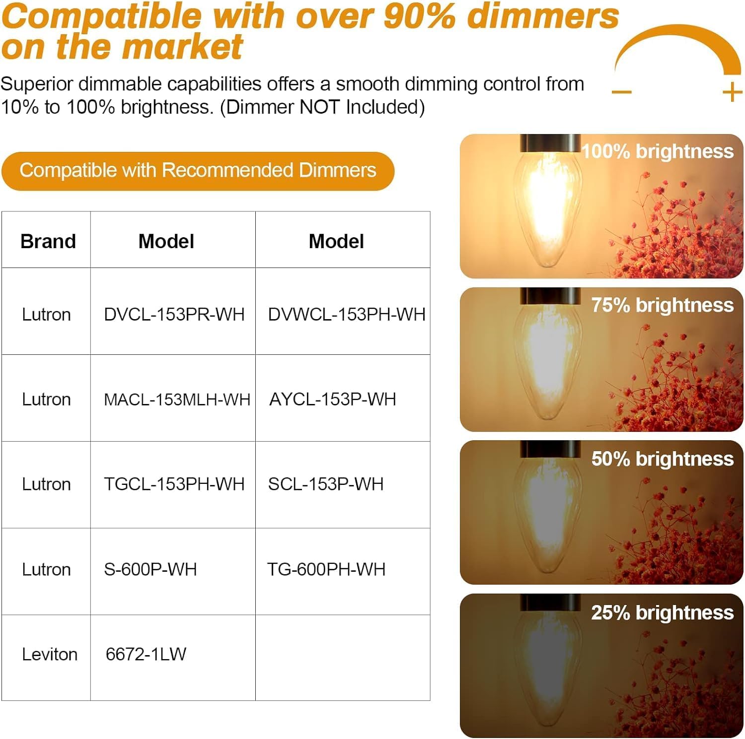 Brimax F15 8W Dimmable Led Porch Light Bulb, 2700K Warm White, E26 Base,