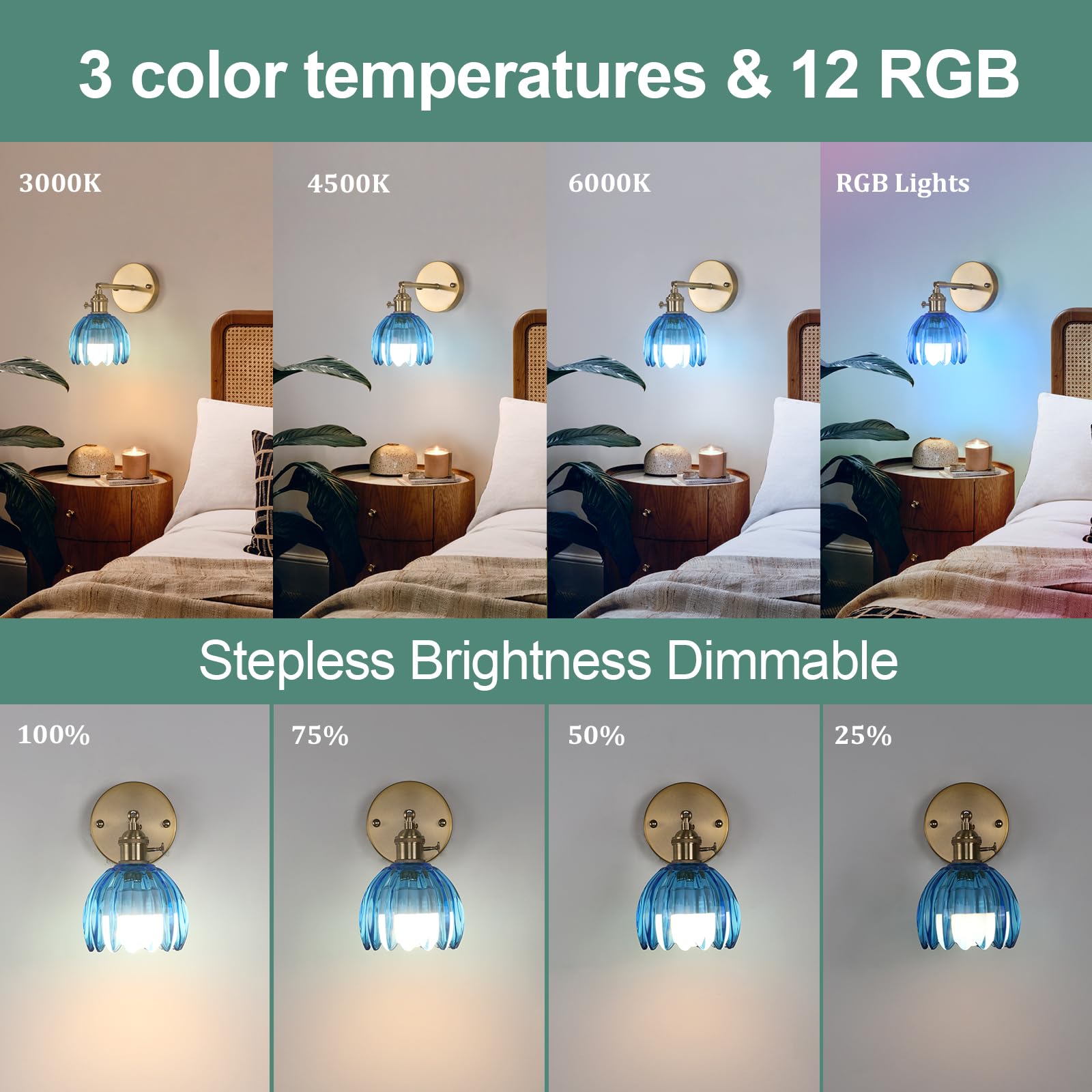 Shenmoyl Vintage Wall Sconce Set of 2, 5000 mAh Battery Operated, Glass Tulip Blue & Clear, Remote Control, Model cda04aa3-e28b