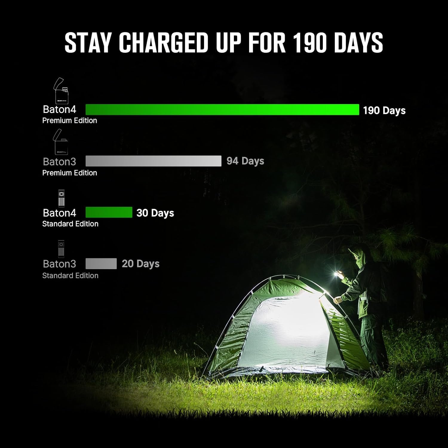 OLIGHT Baton4 enhanced EDC Flashlight 1300 Lumens Type-C Charging Box White Model BATON4KIT-WH#300000