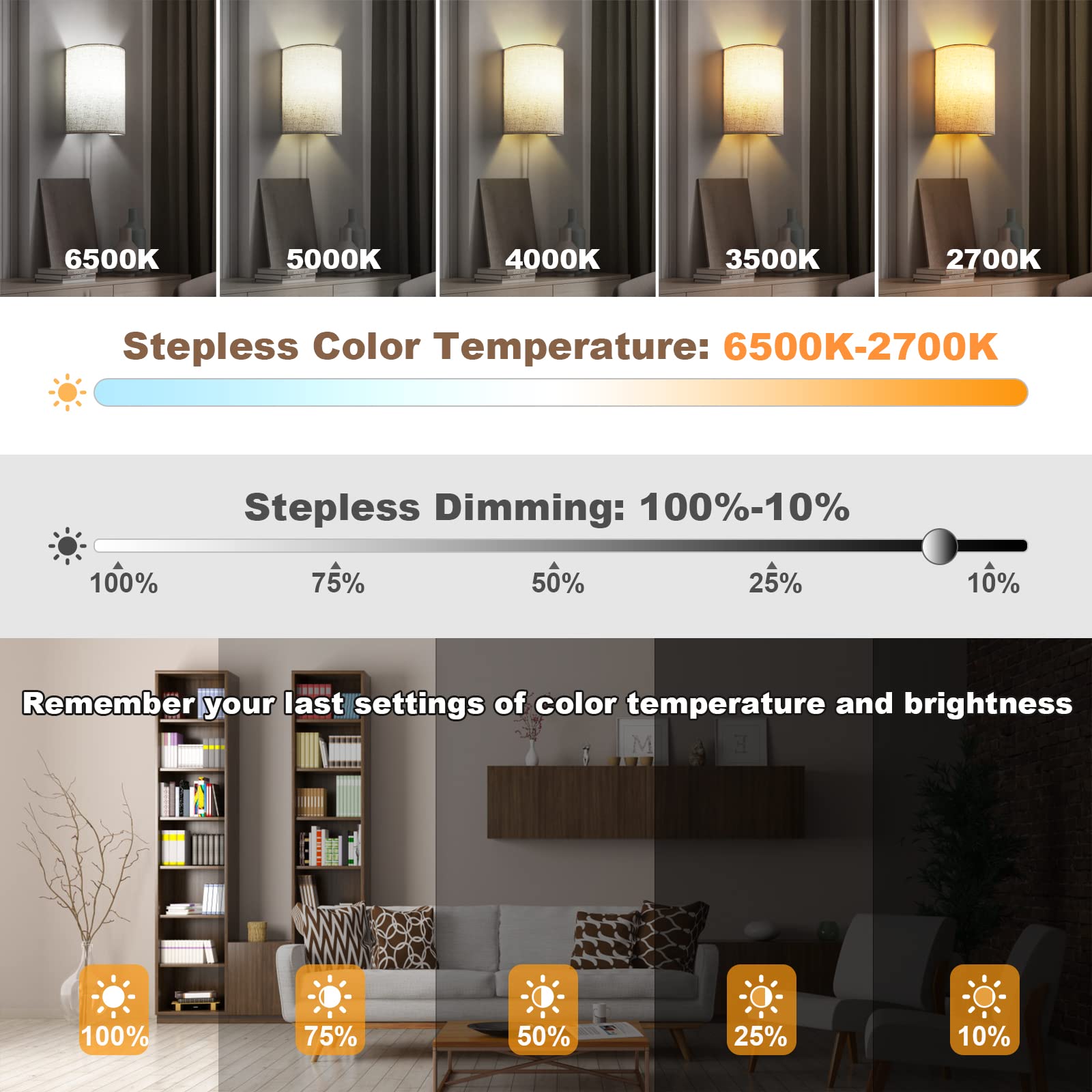 Goodate Plug In Wall Sconces, Dimmable 2700K-6500K, Set Of 2 With Remote &